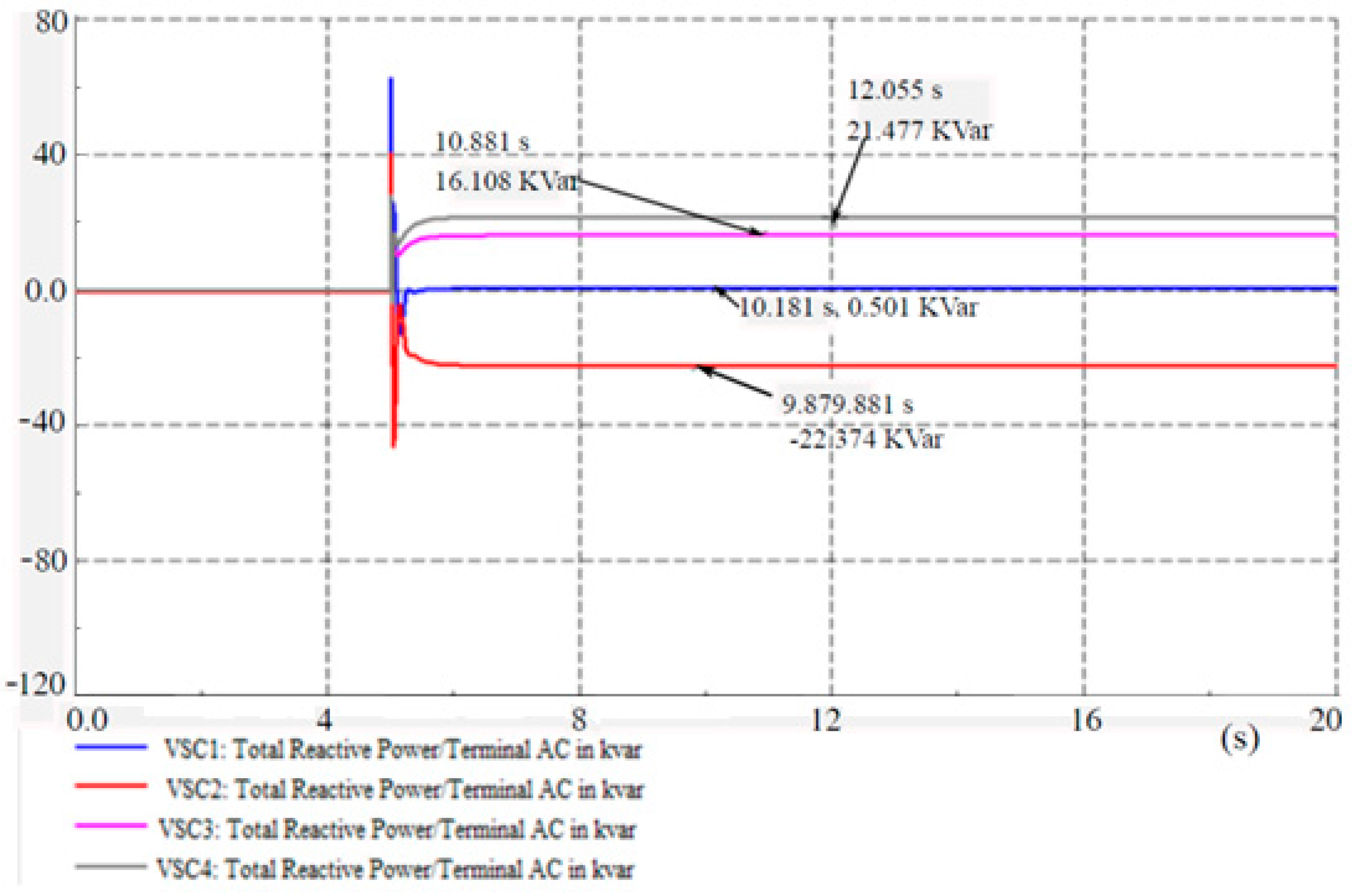Energies 10 01021 g008 550