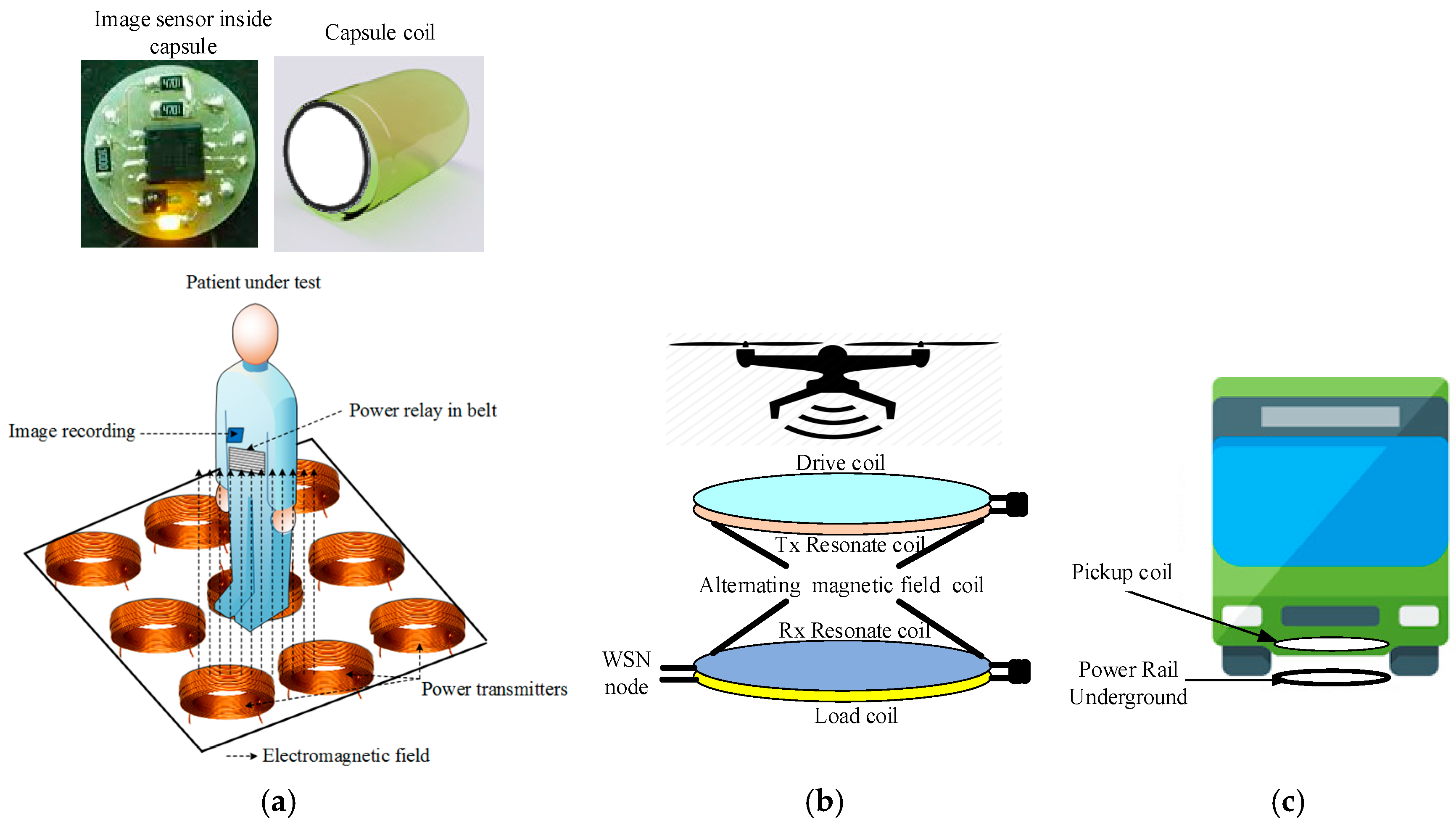 Energies Free Full Text Opportunities And Challenges For Near Field Wireless Power Transfer A Review Html