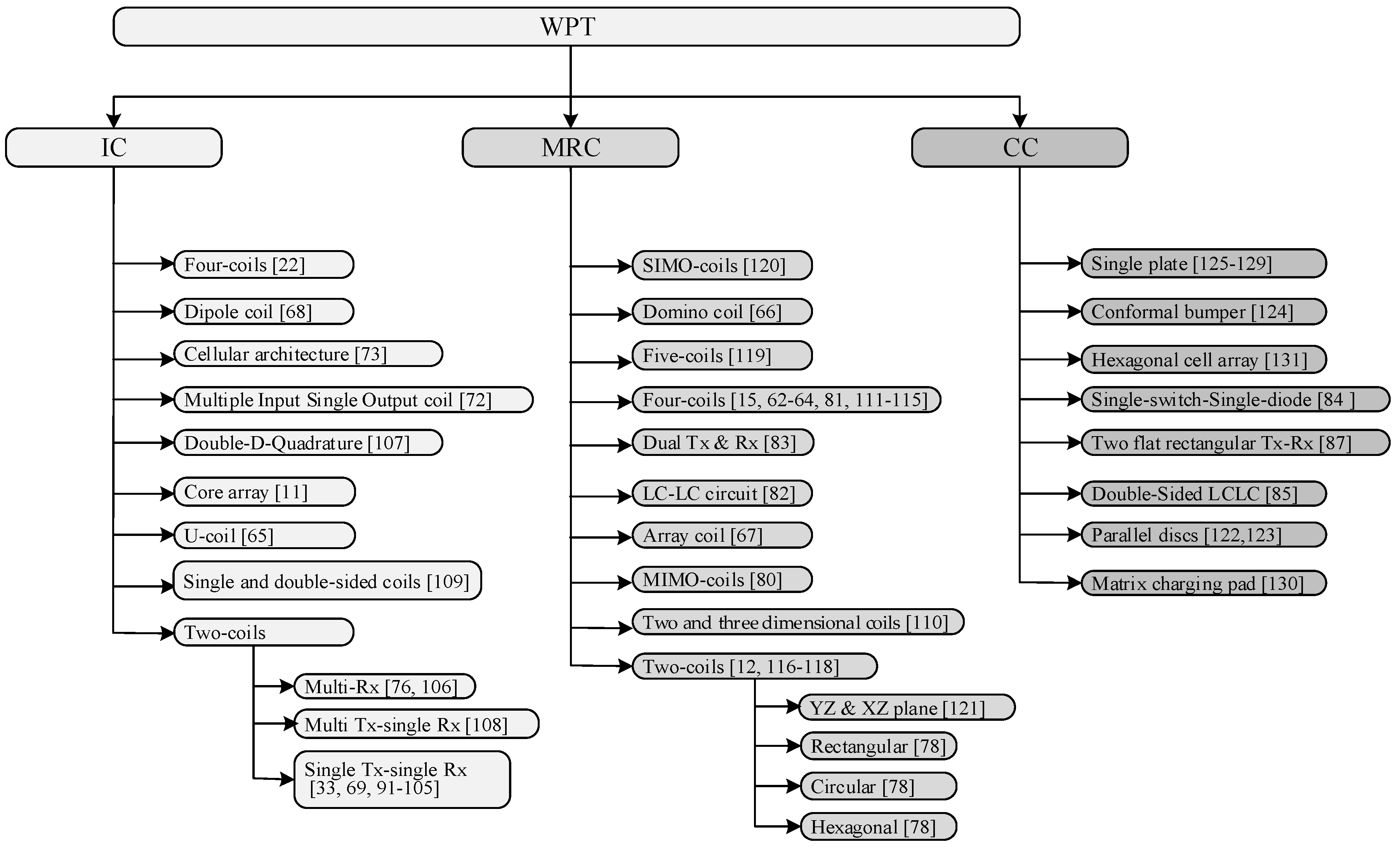 Energies 10 01022 g002