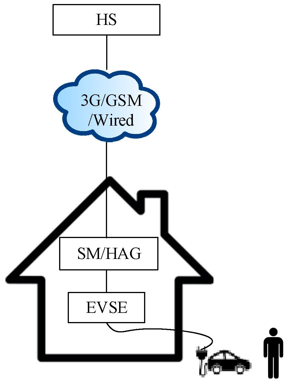 Energies 10 01024 g001