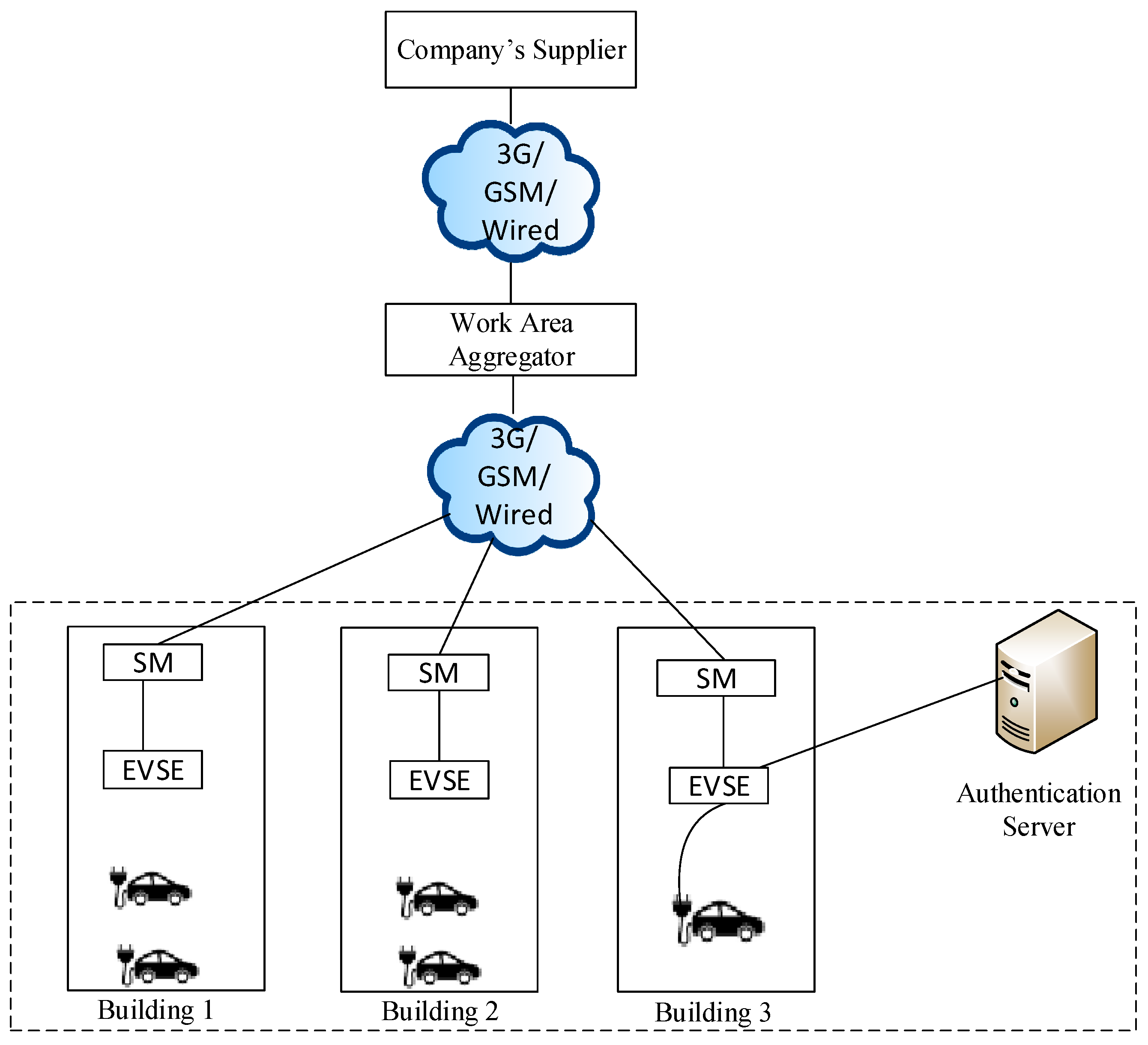 Energies 10 01024 g002