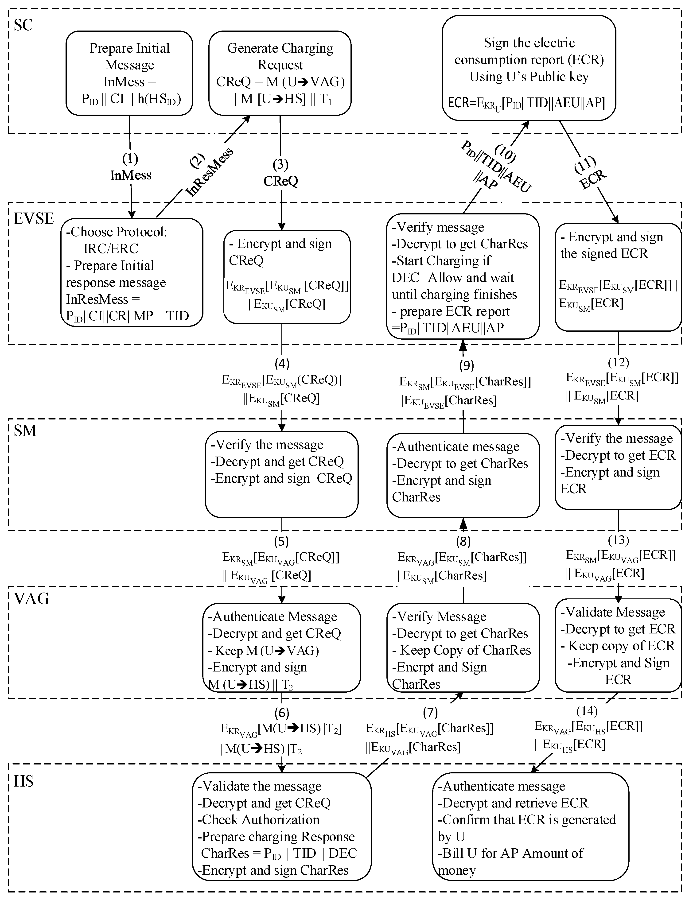 Energies 10 01024 g006