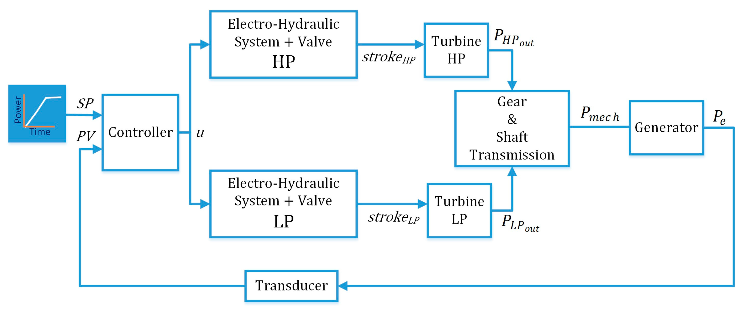 Energies 10 01026 g002 550