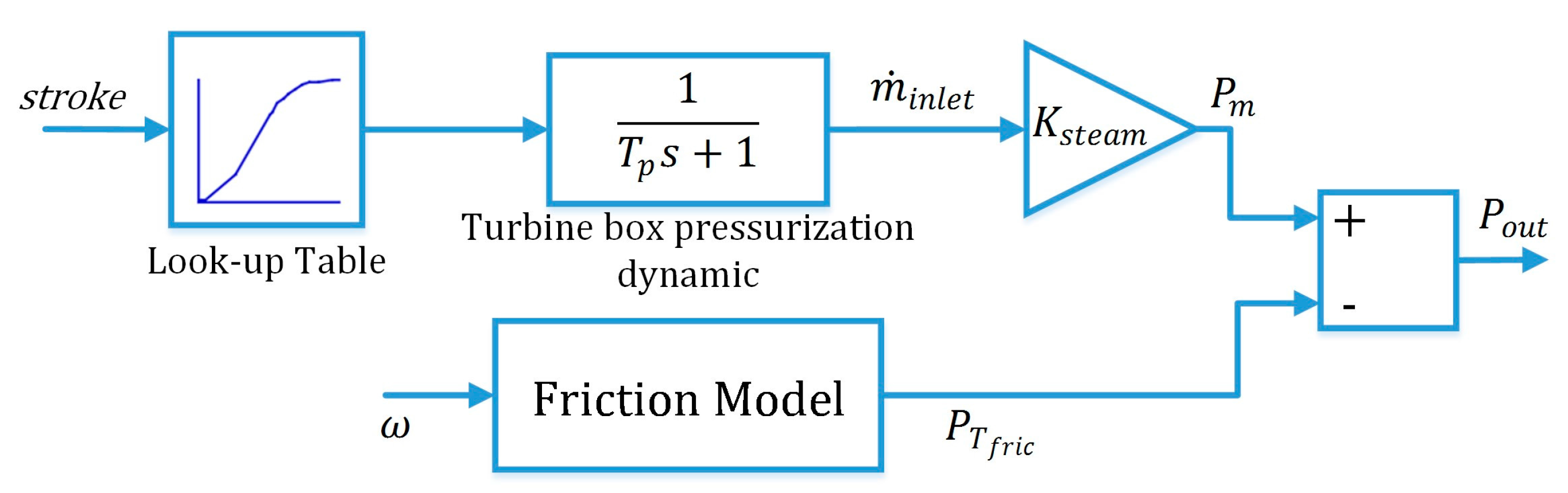 Energies 10 01026 g003 550