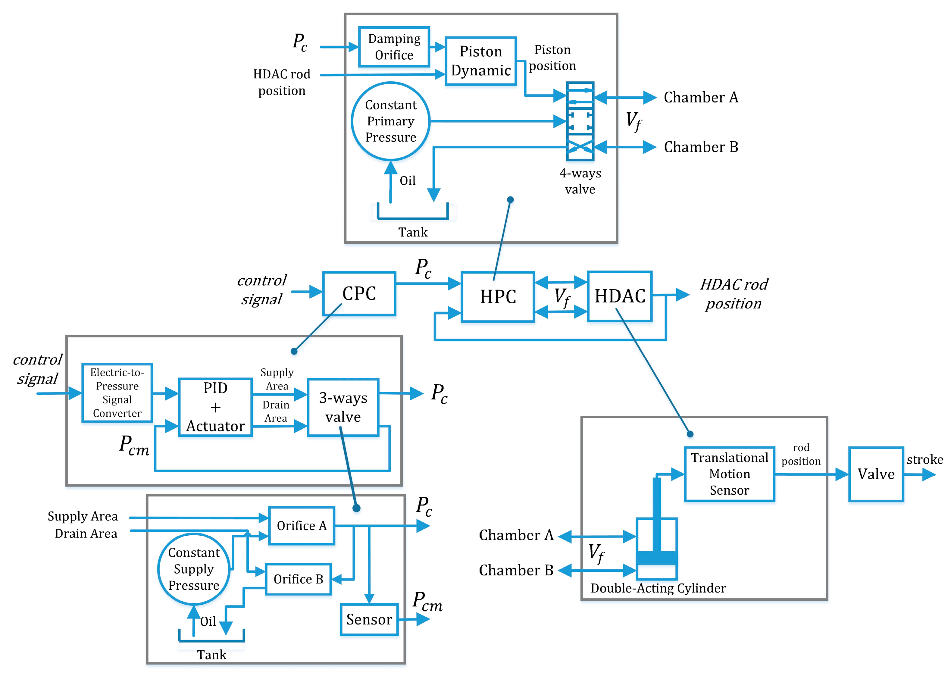 Energies 10 01026 g004 550