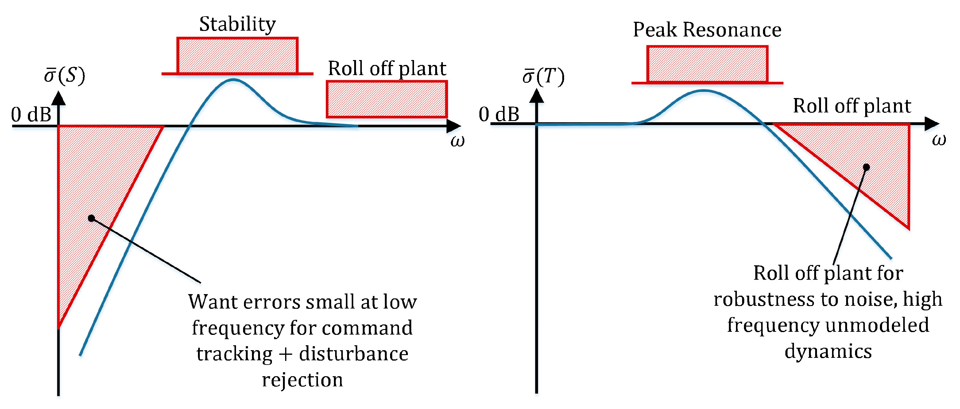 Energies 10 01026 g007 550