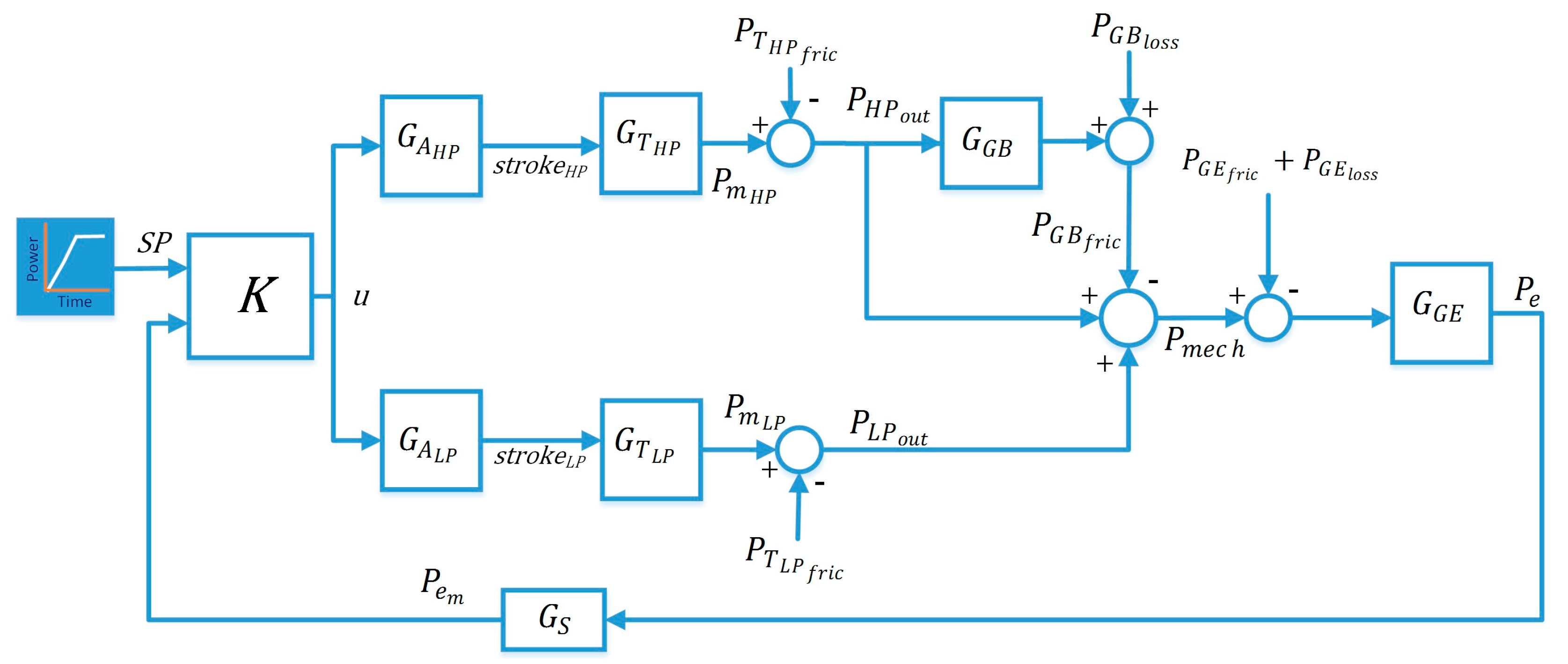 Energies 10 01026 g009 550