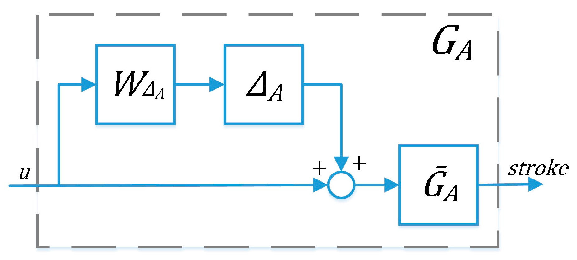 Energies 10 01026 g010 550