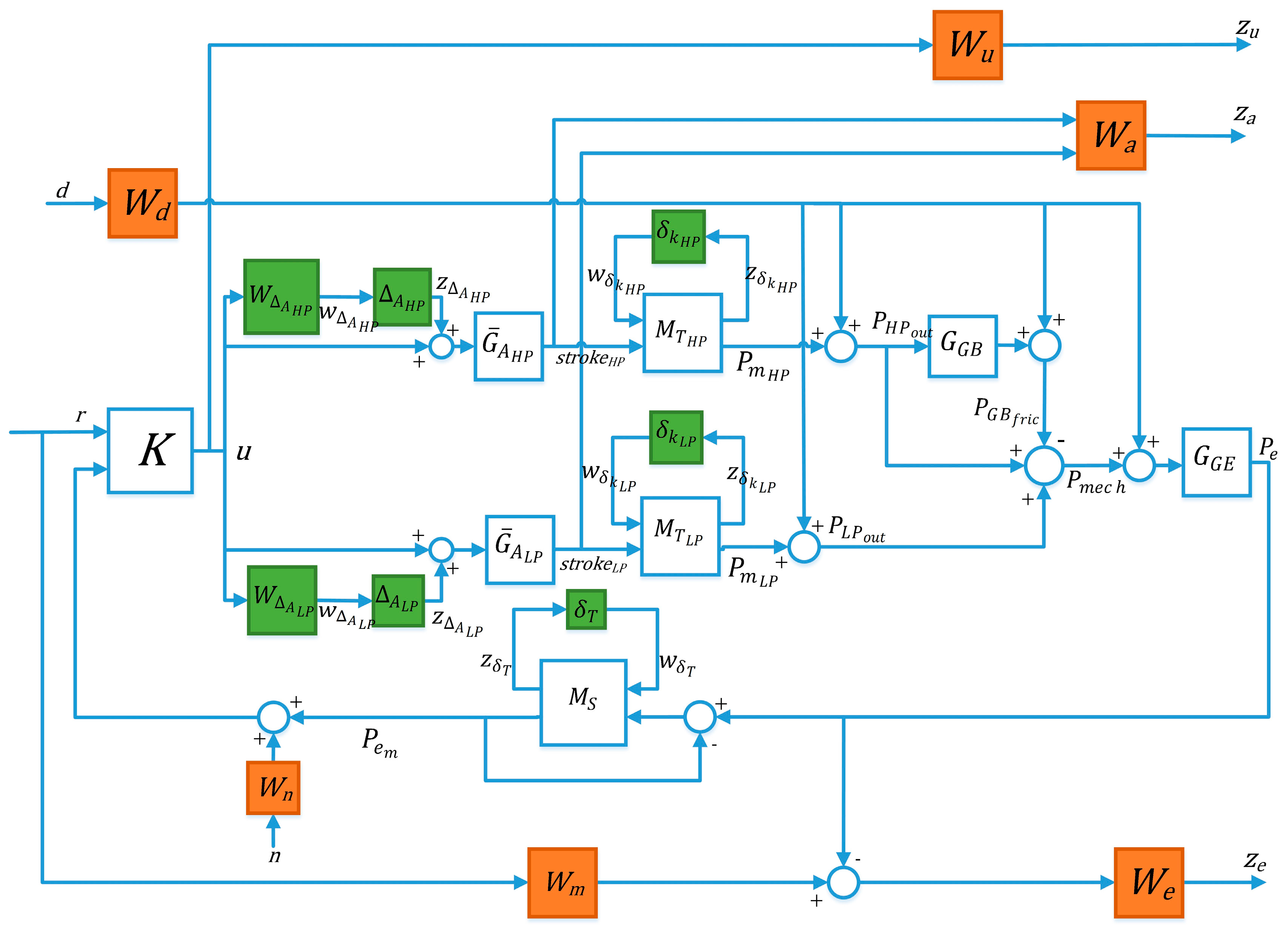 Energies 10 01026 g012 550