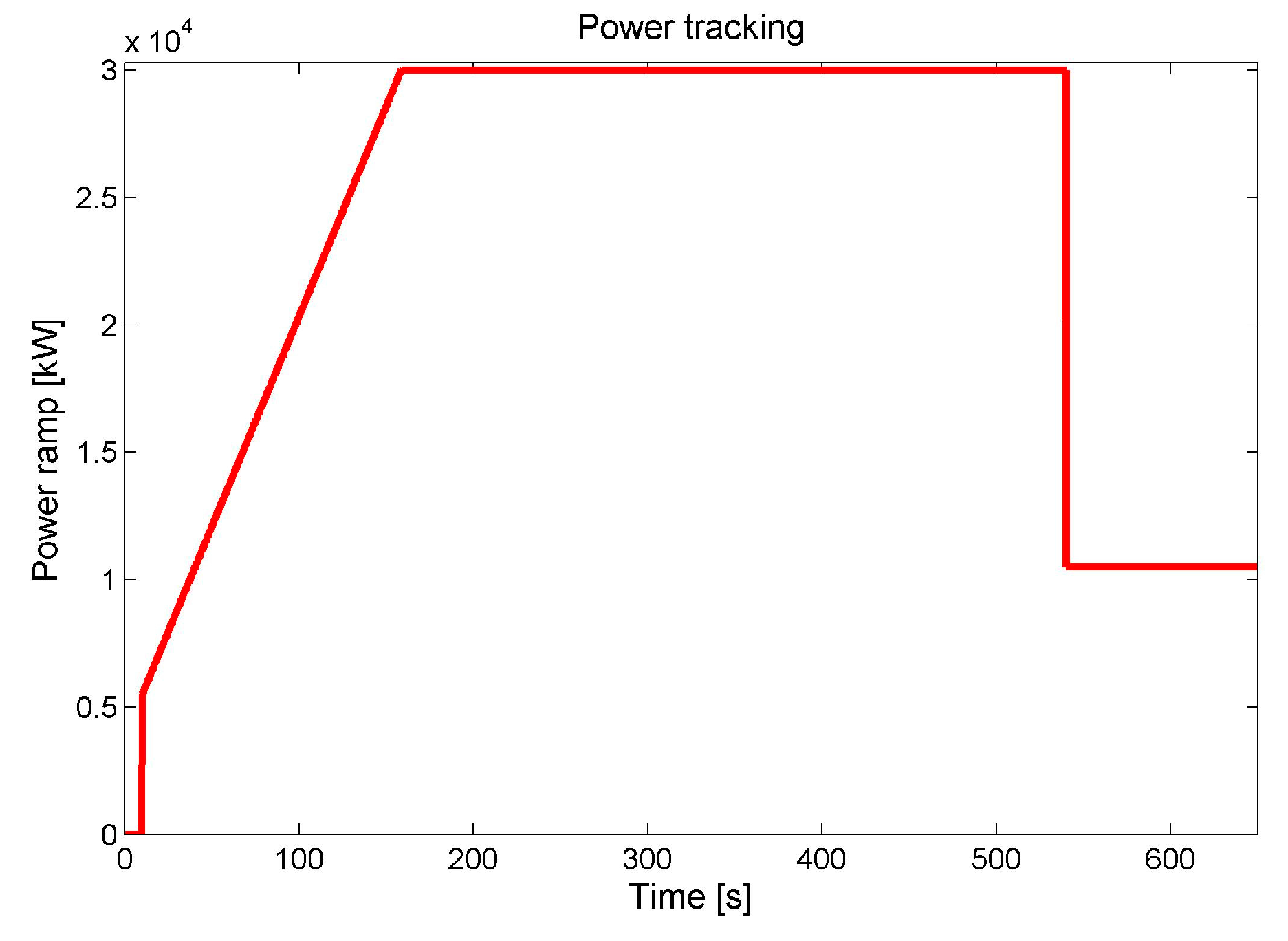 Energies 10 01026 g013 550