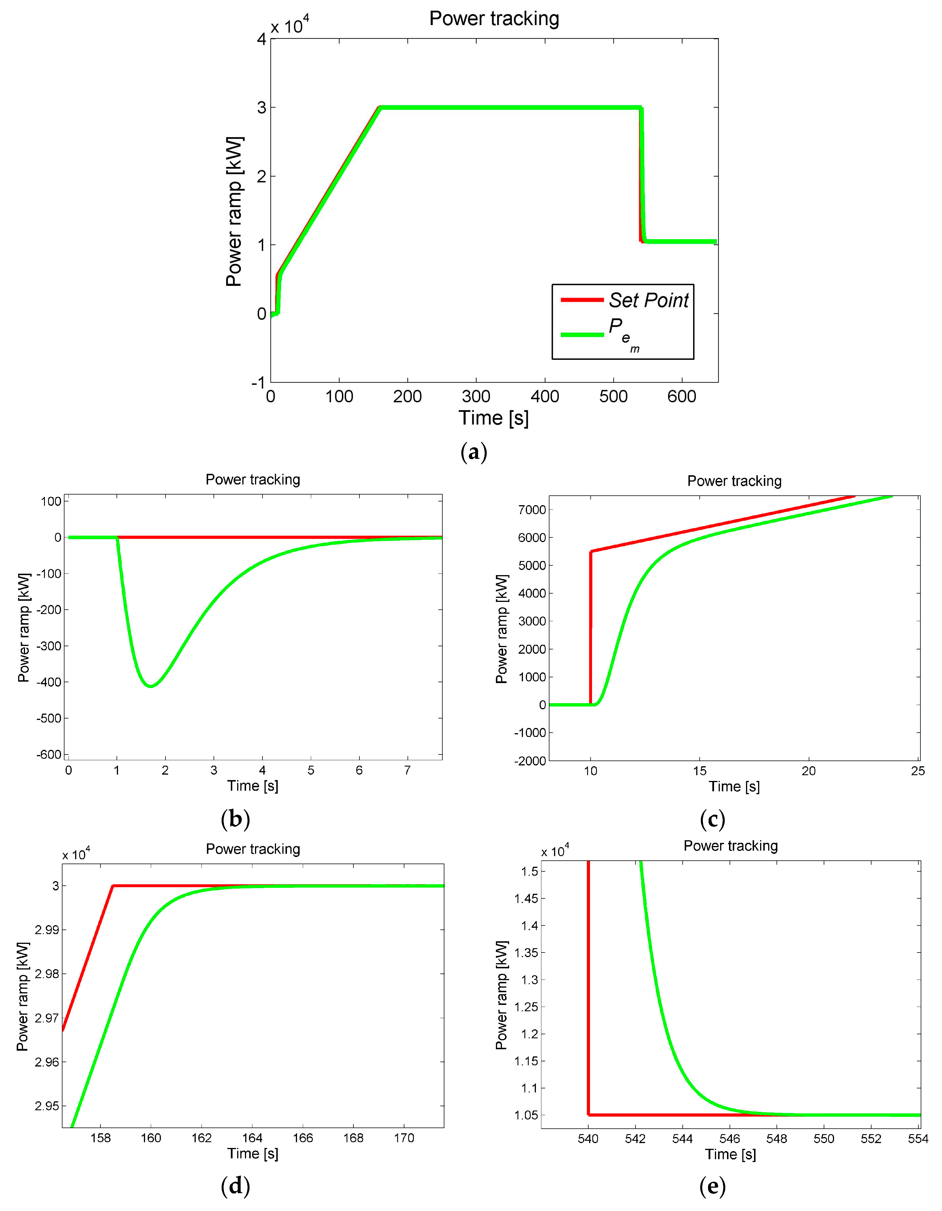 Energies 10 01026 g015 550