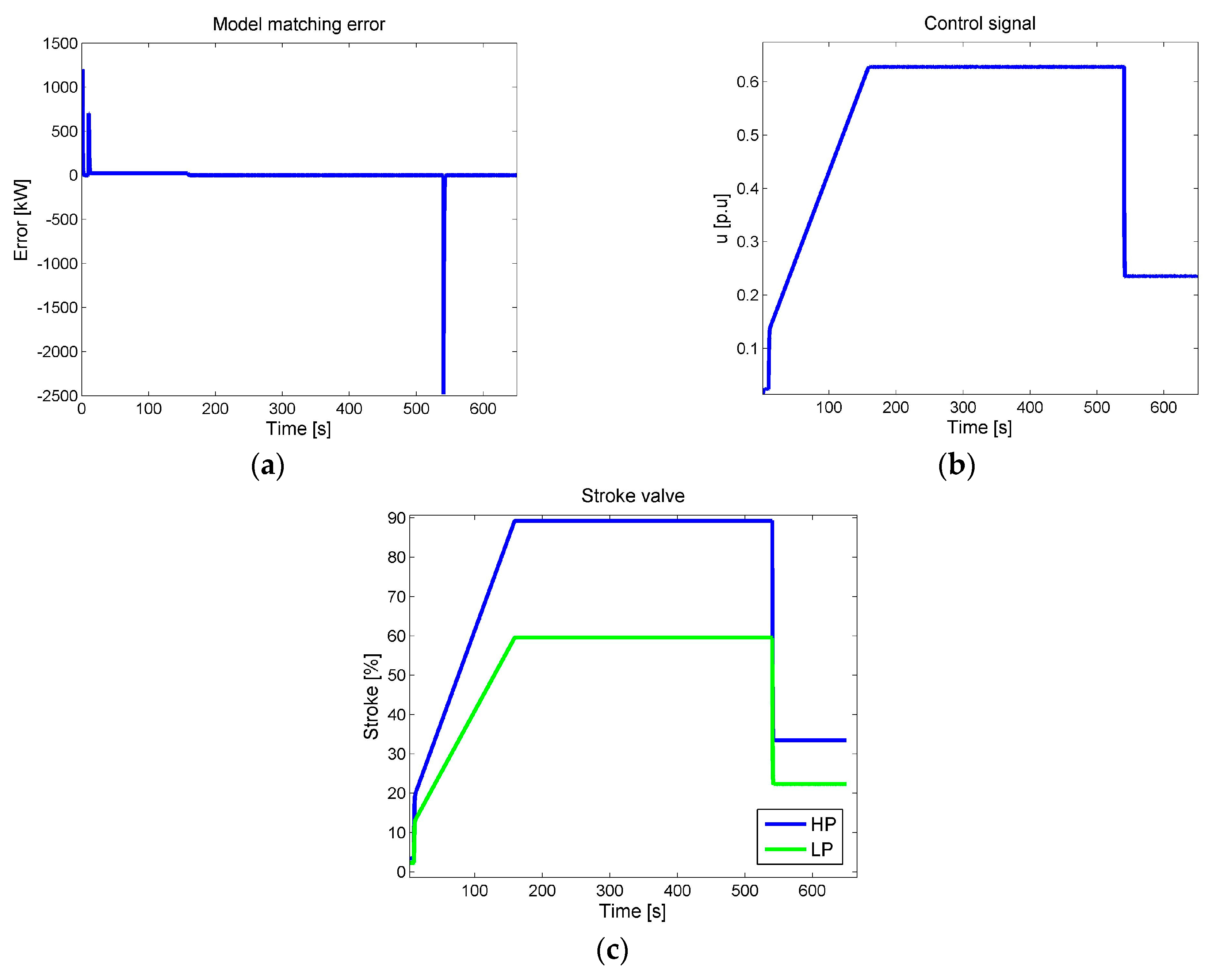 Energies 10 01026 g016 550
