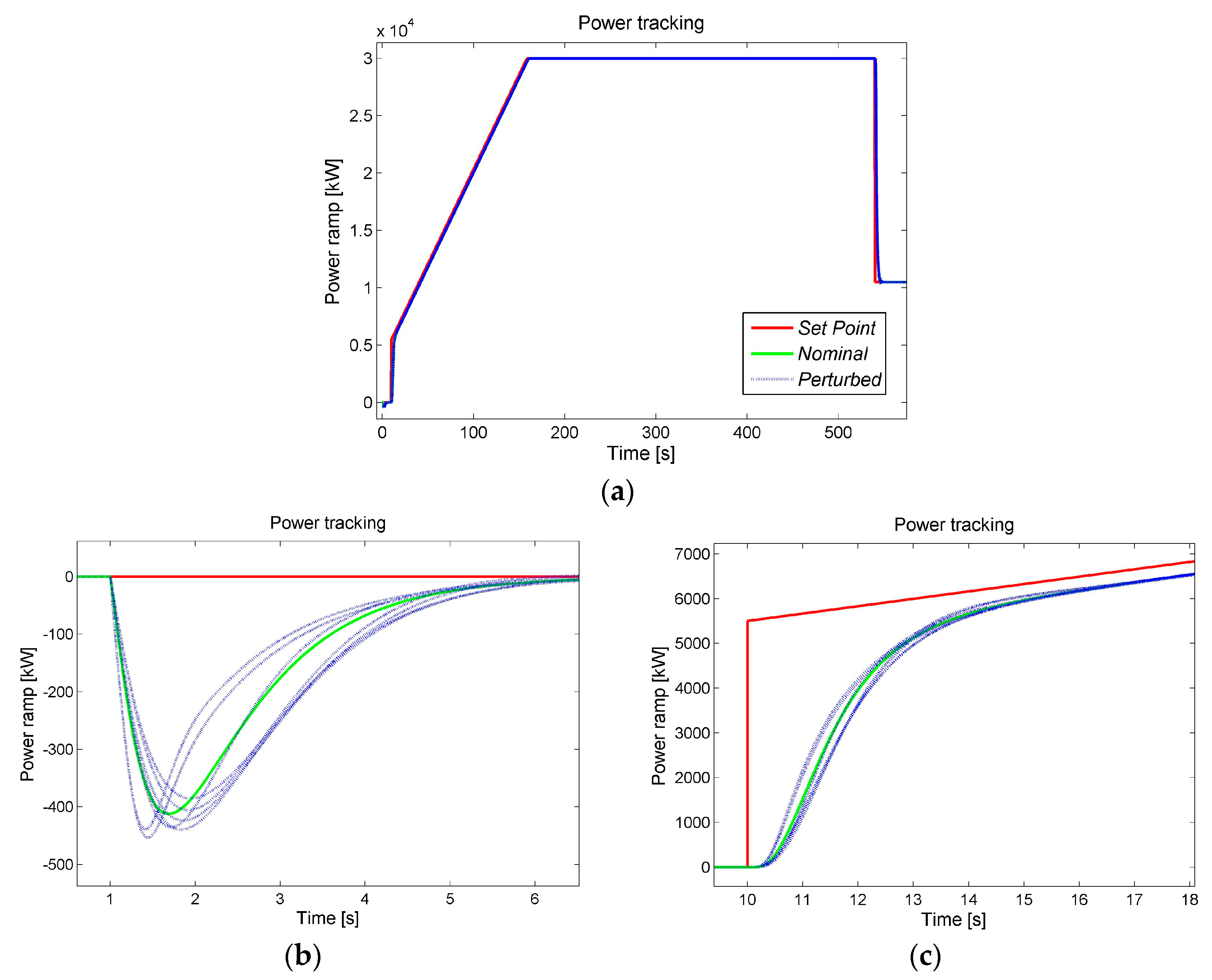 Energies 10 01026 g018a 550