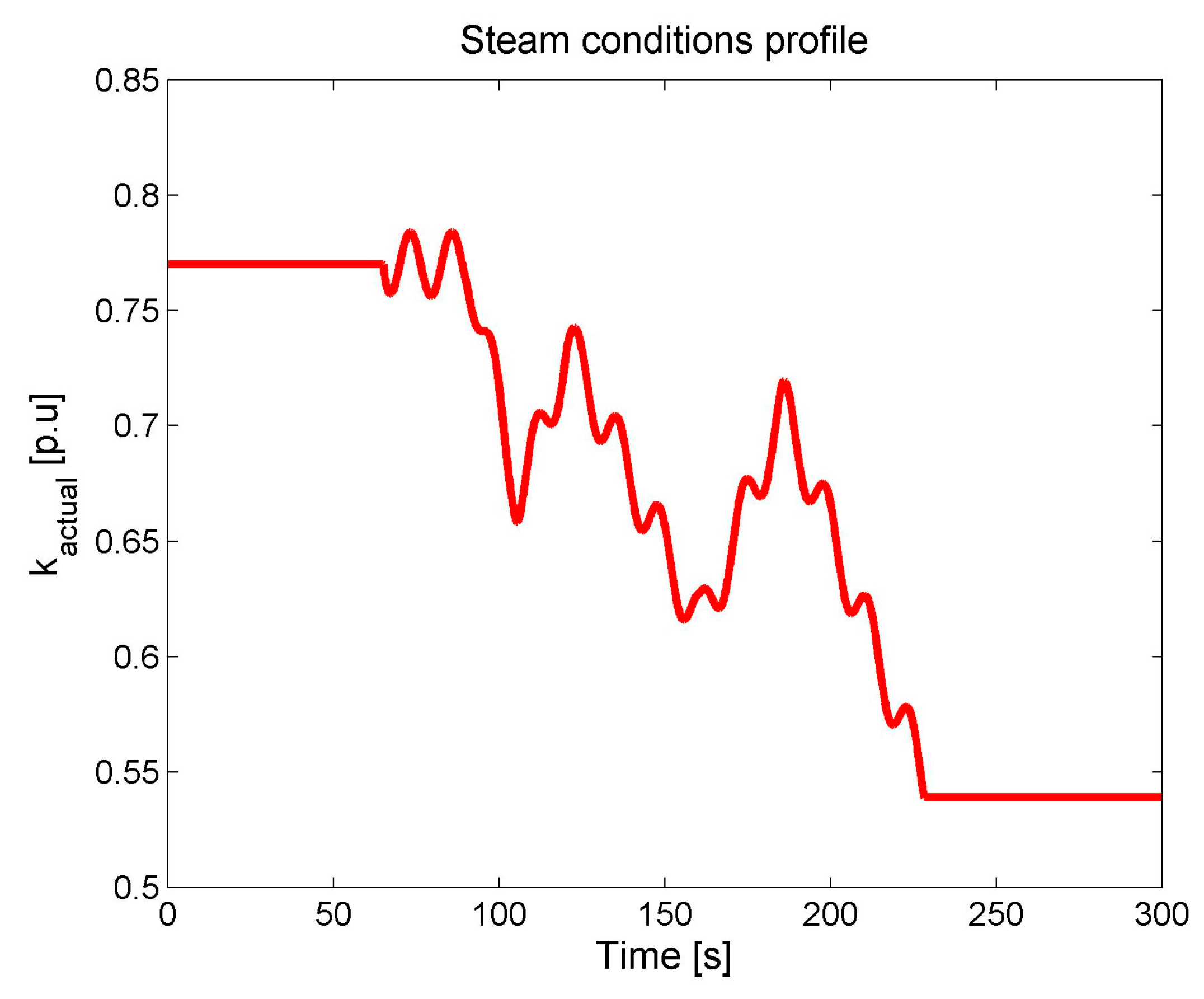 Energies 10 01026 g020 550