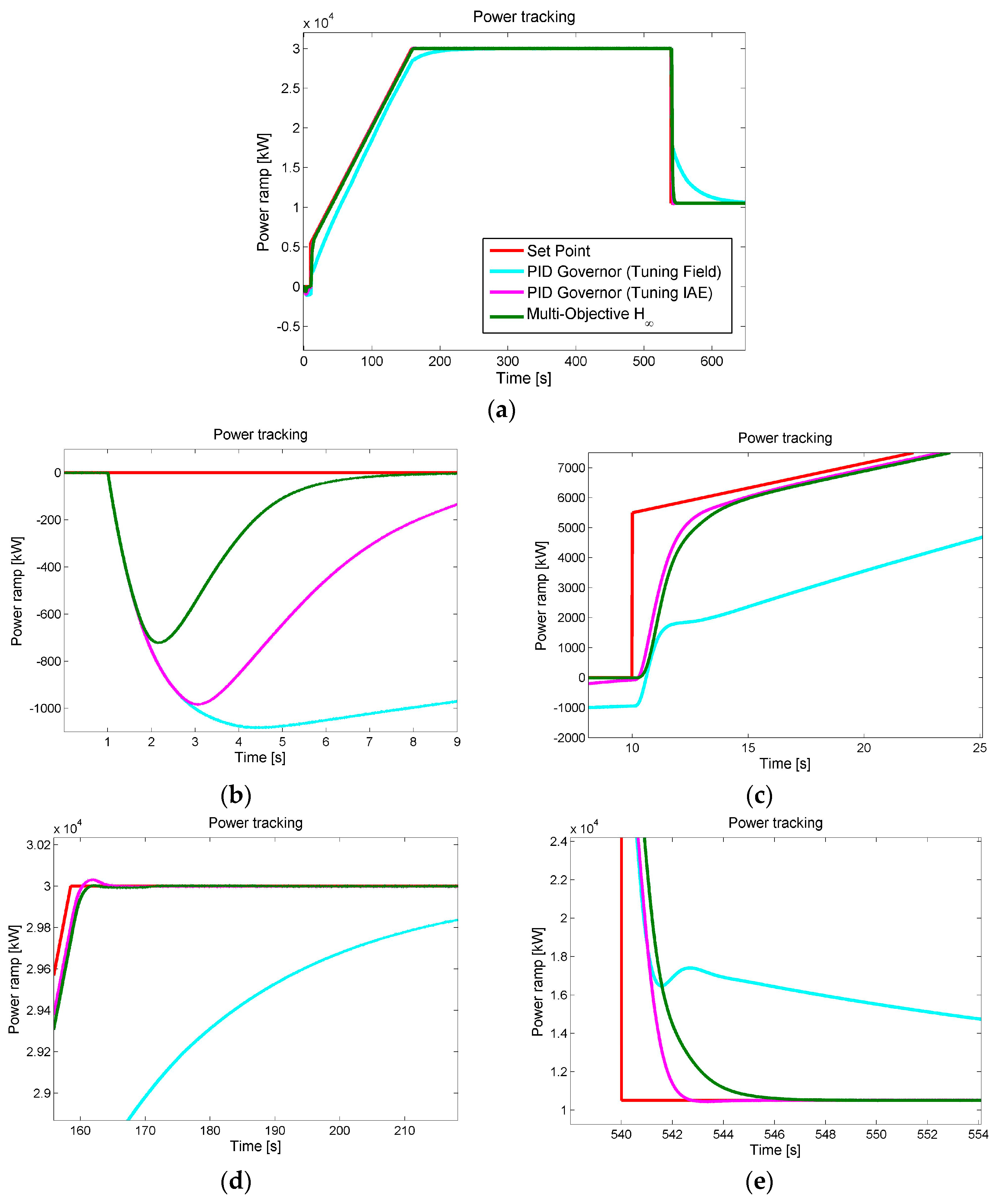 Energies 10 01026 g021 550