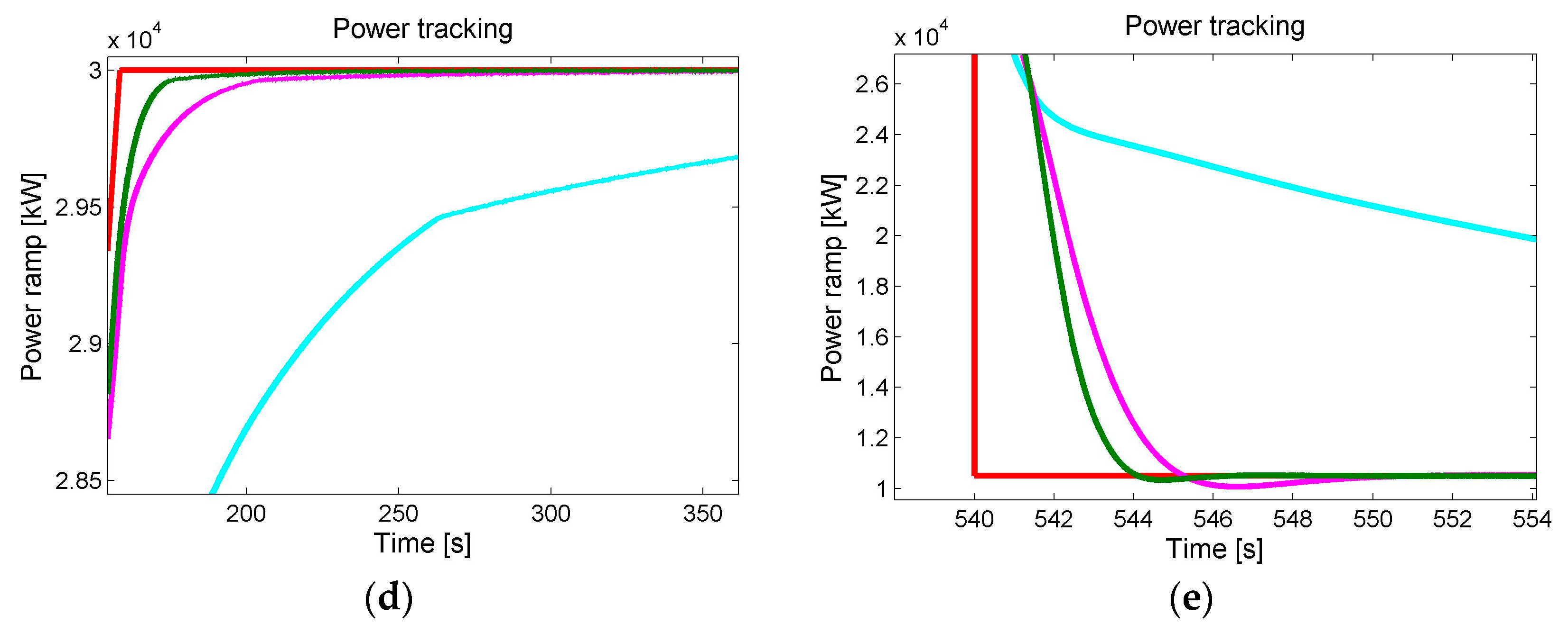 Energies 10 01026 g022b 550
