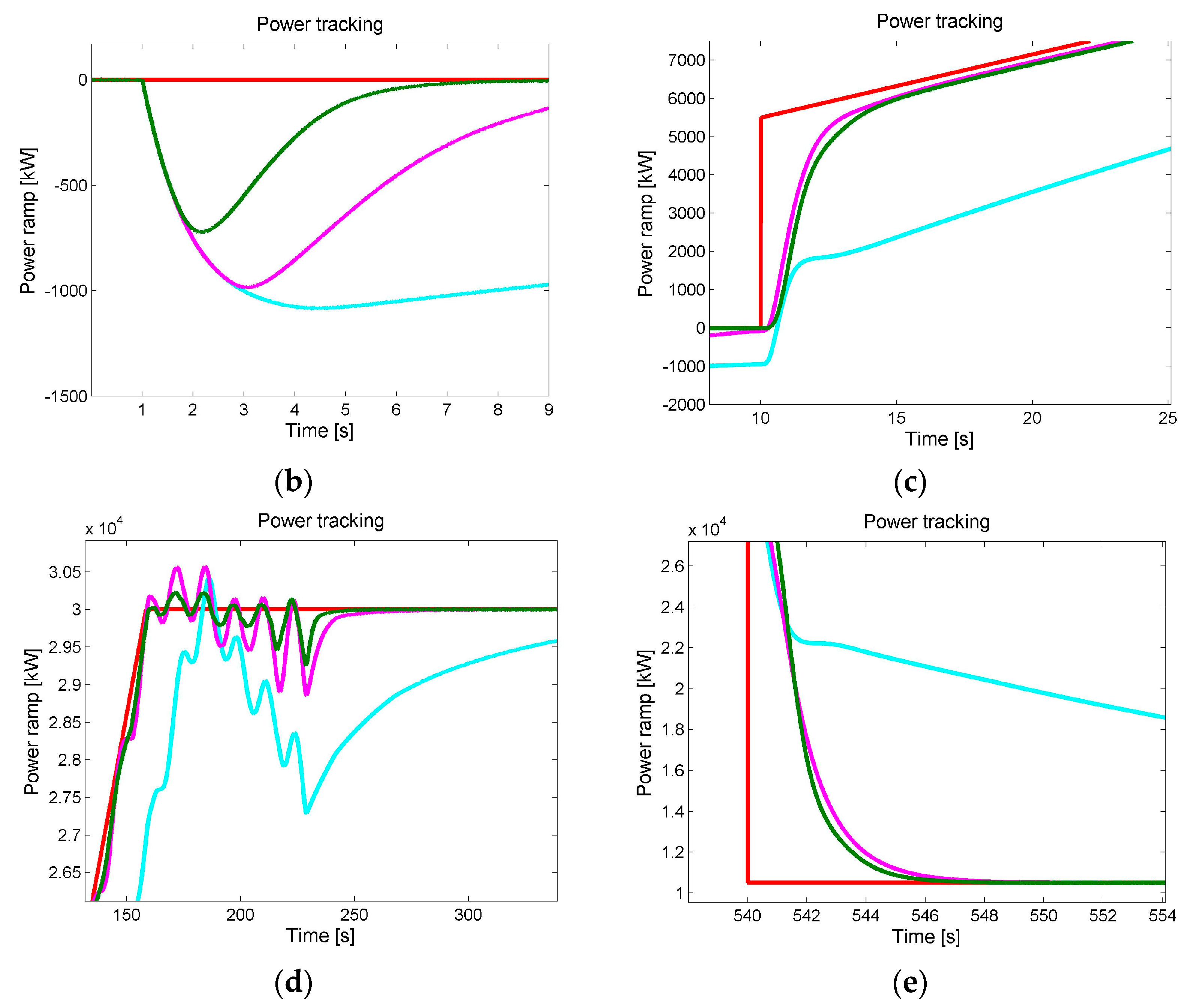 Energies 10 01026 g023b 550