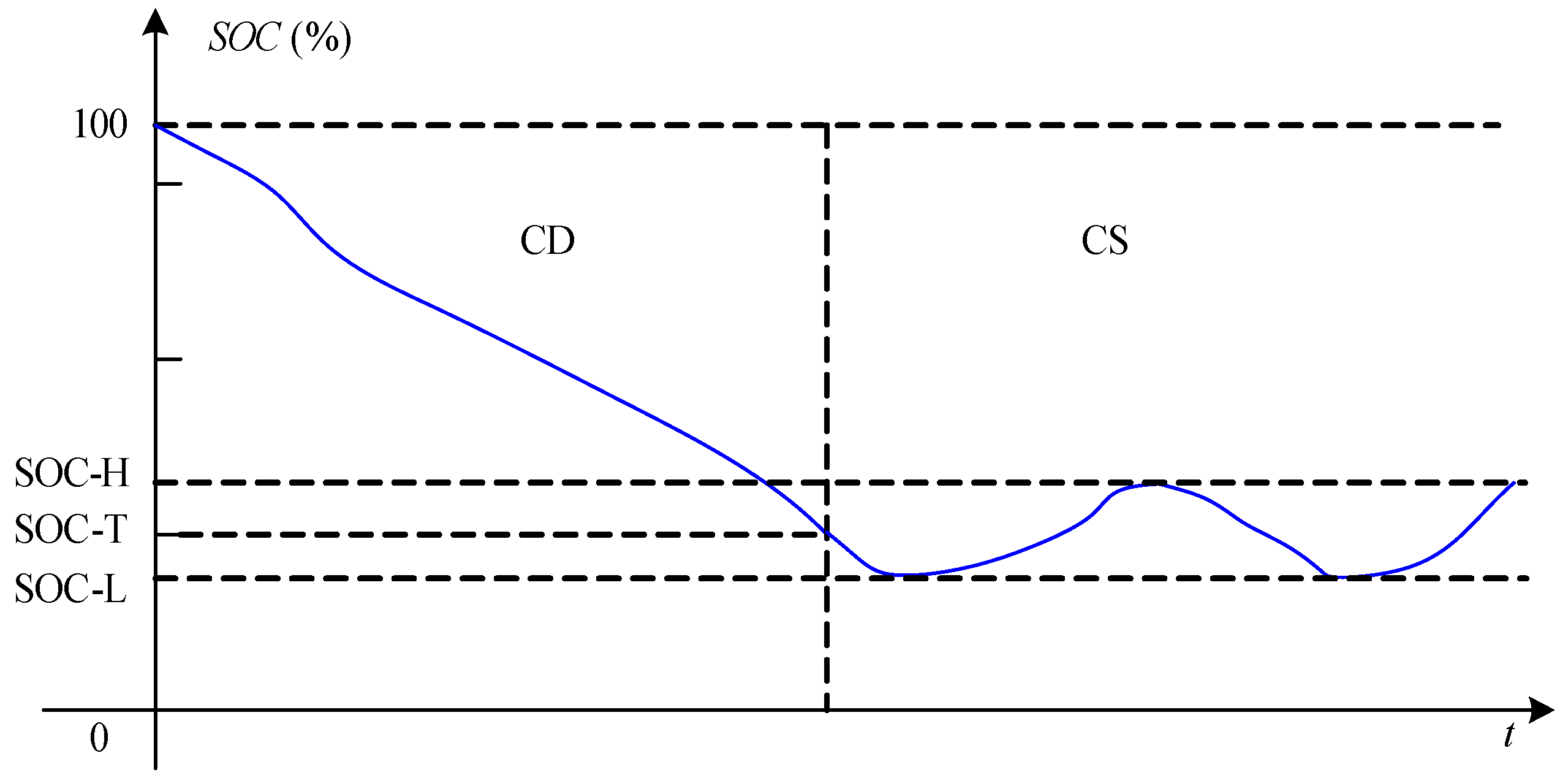 Energies 10 01028 g002