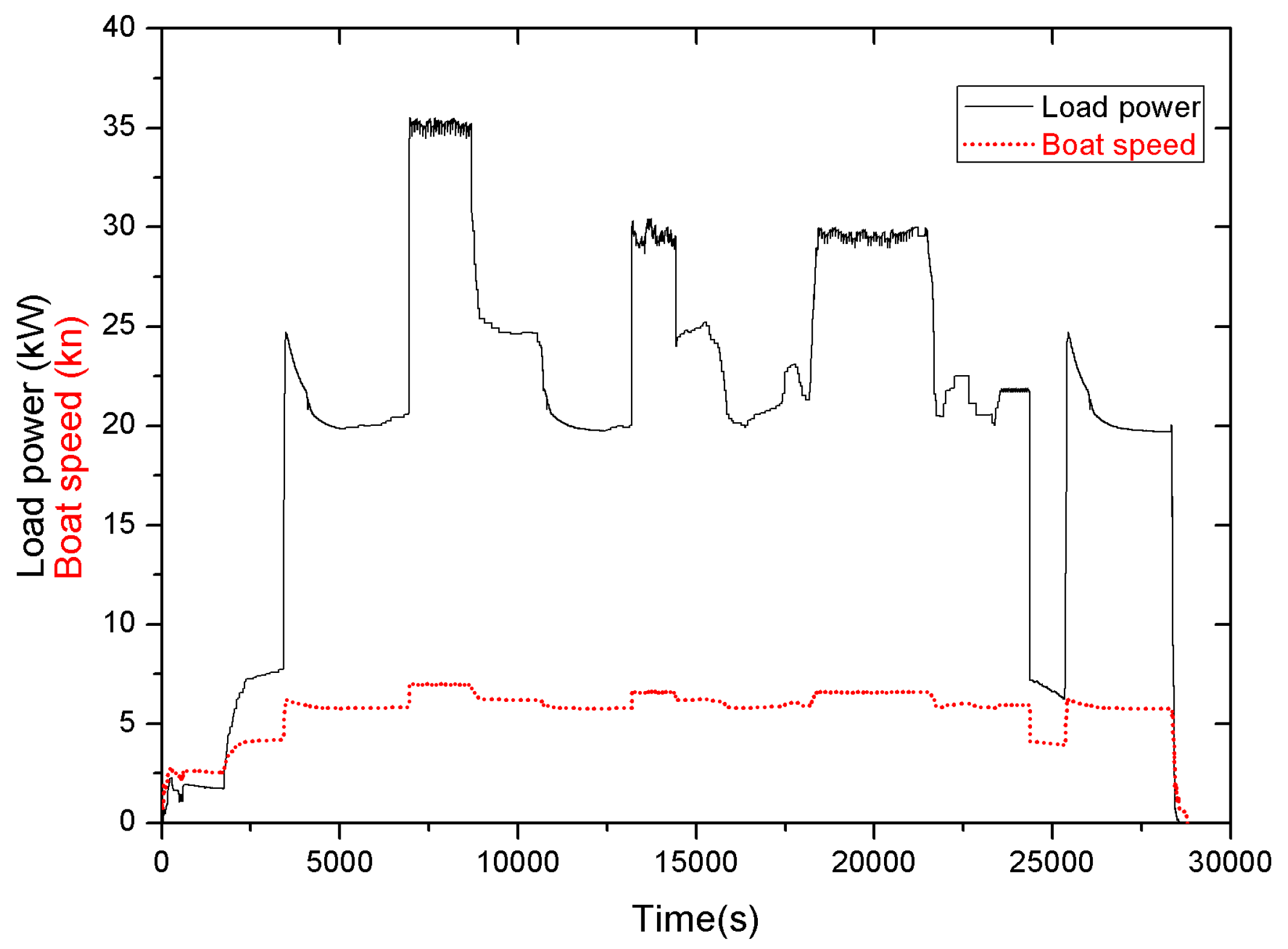 Energies 10 01028 g004