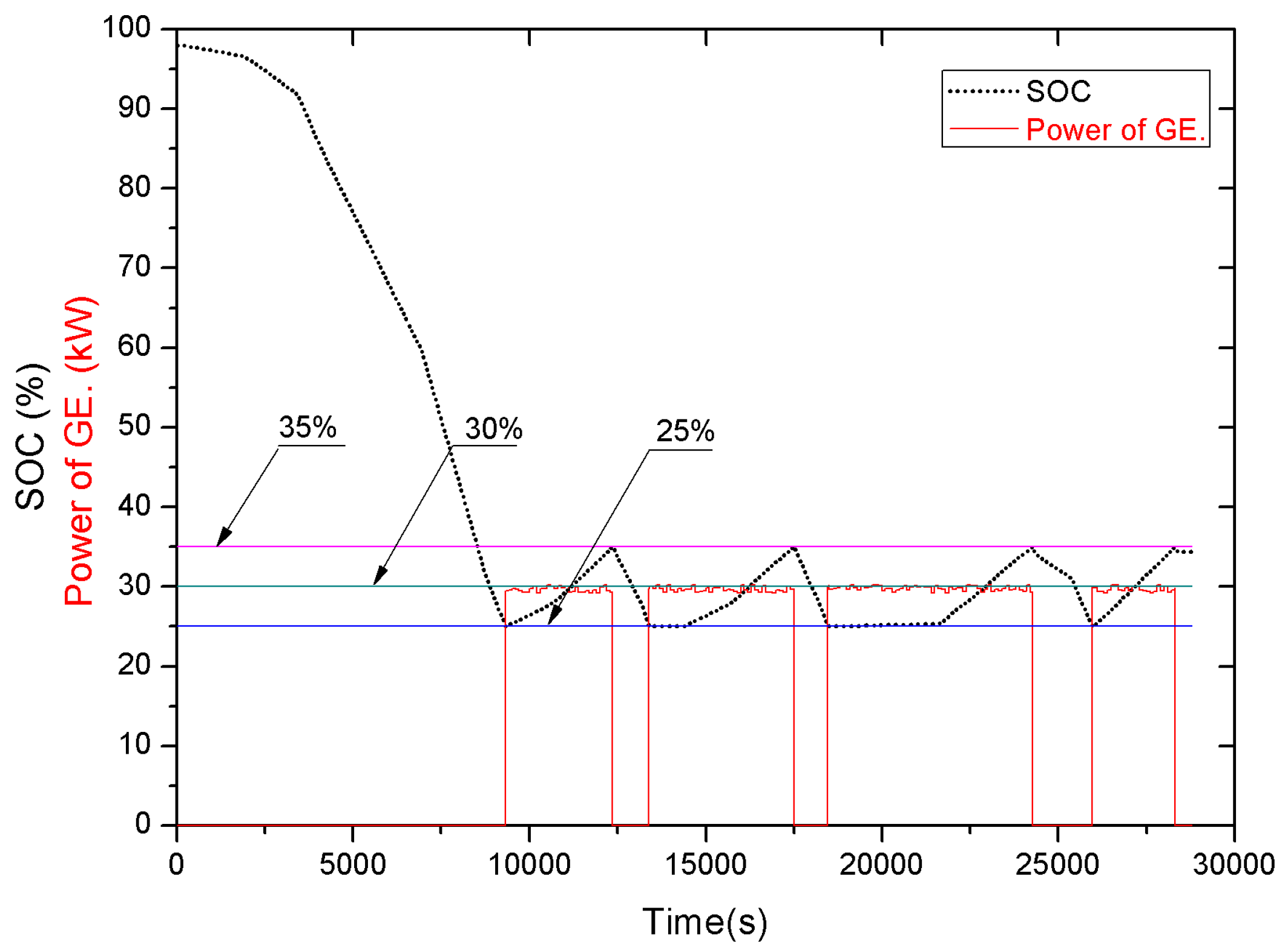 Energies 10 01028 g005