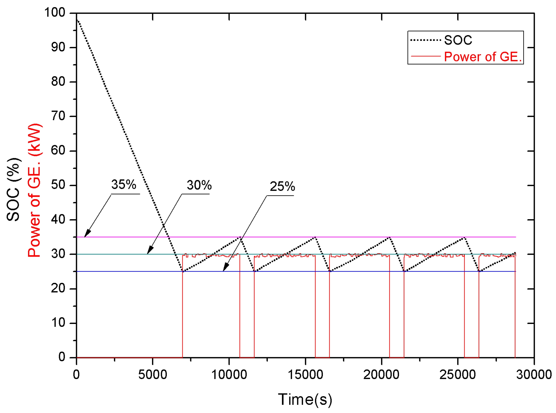 Energies 10 01028 g007