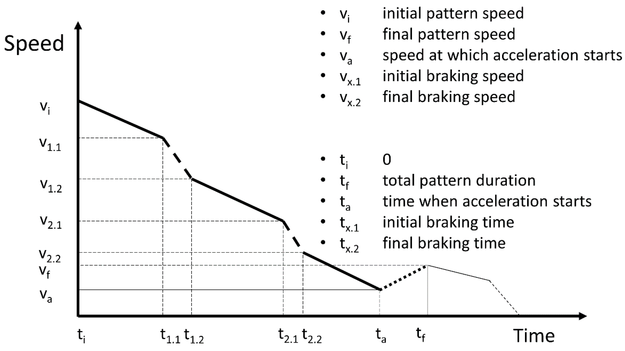 Energies 10 01029 g003 550