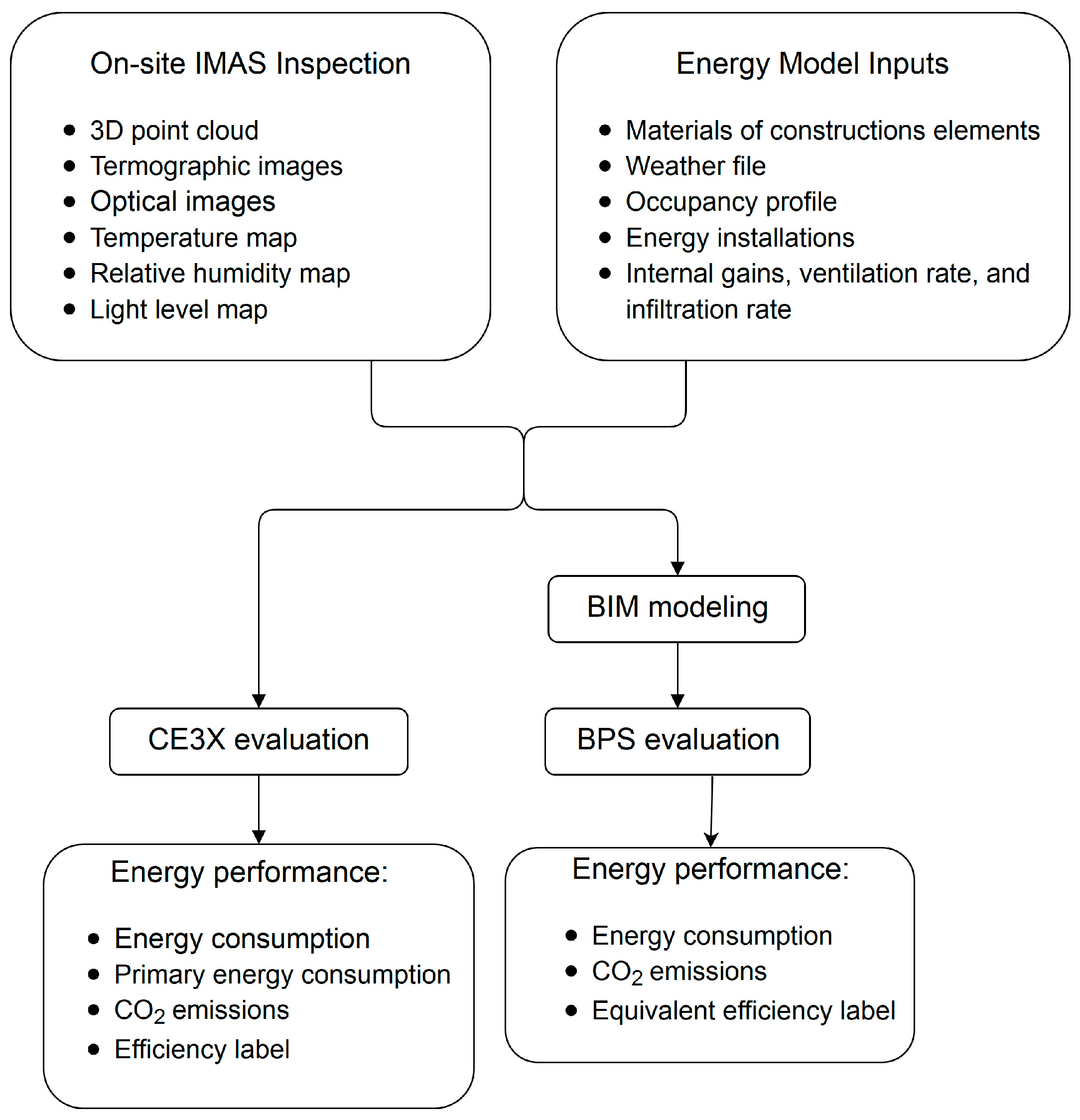 Energies 10 01032 g002 Energies 10 01032 g002