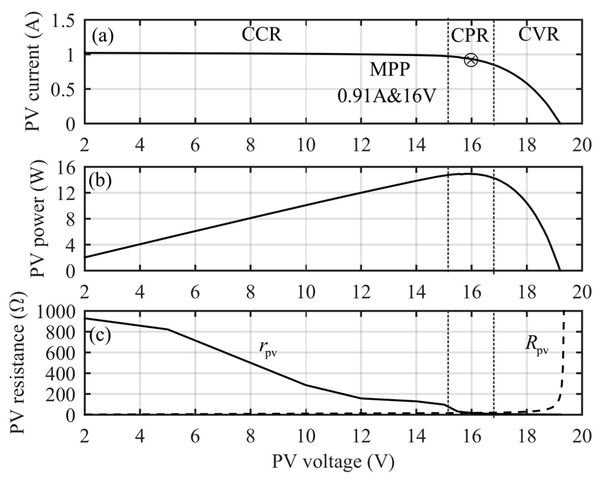 Energies 10 01033 g009