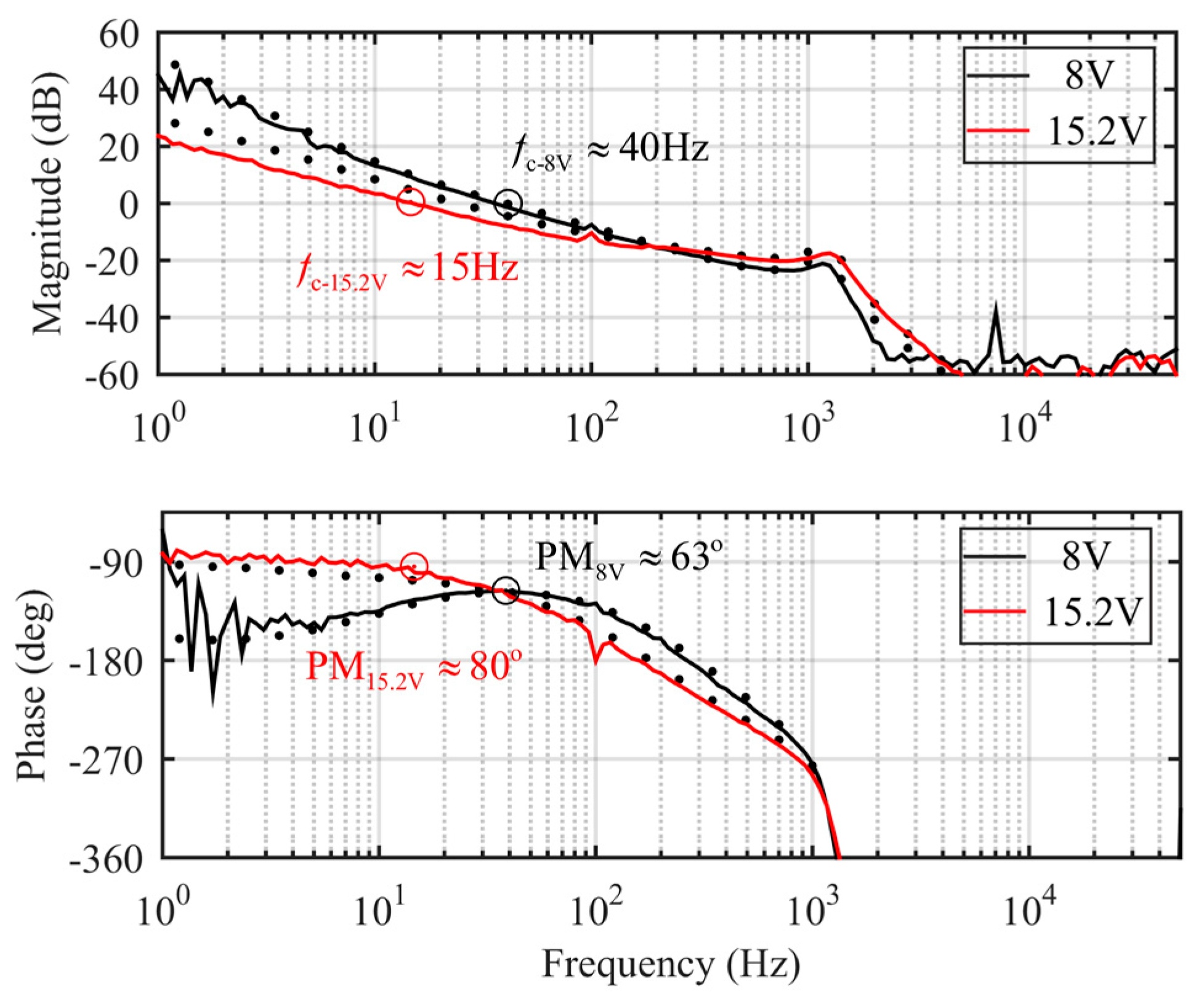 Energies 10 01033 g017