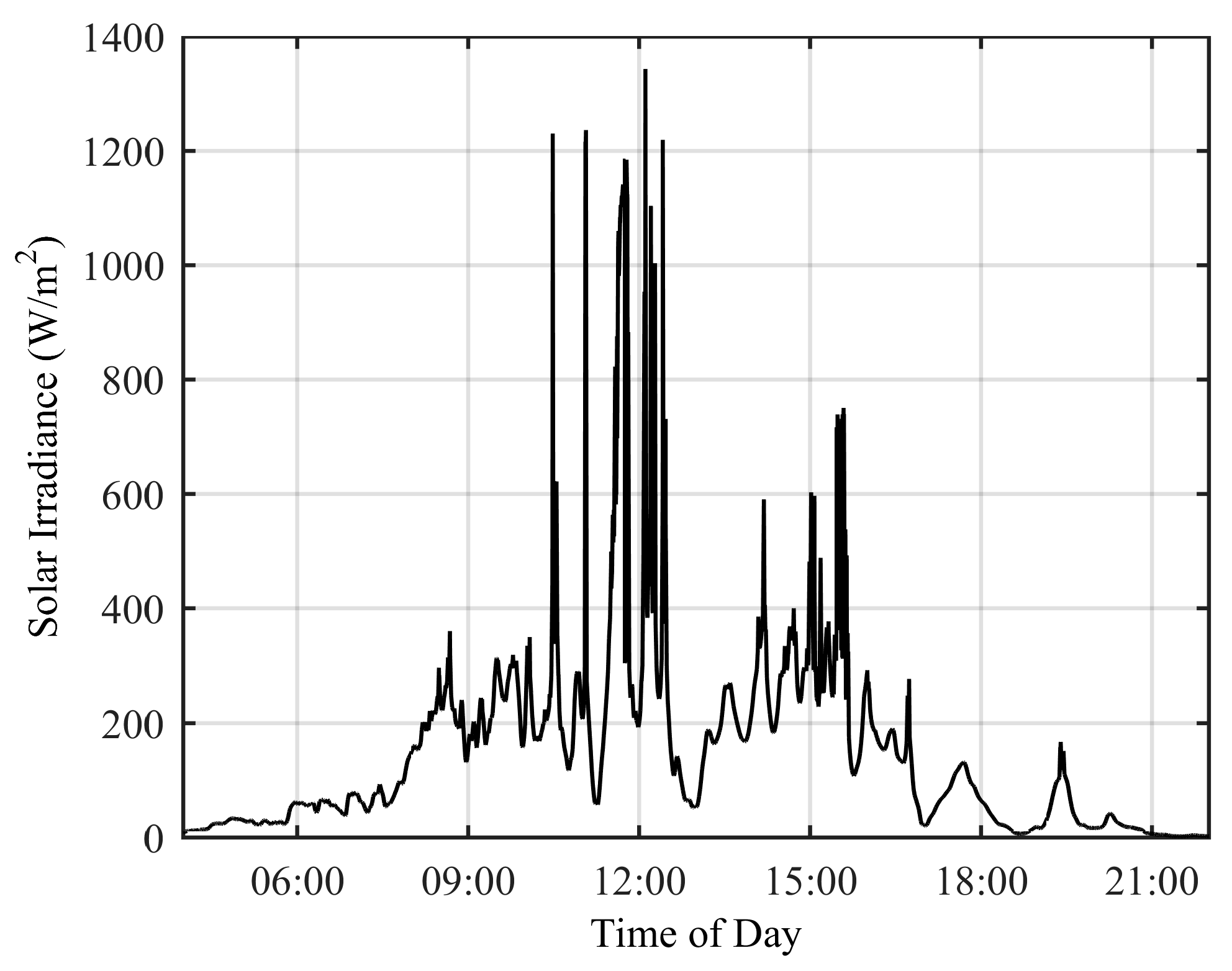 Energies 10 01033 g019