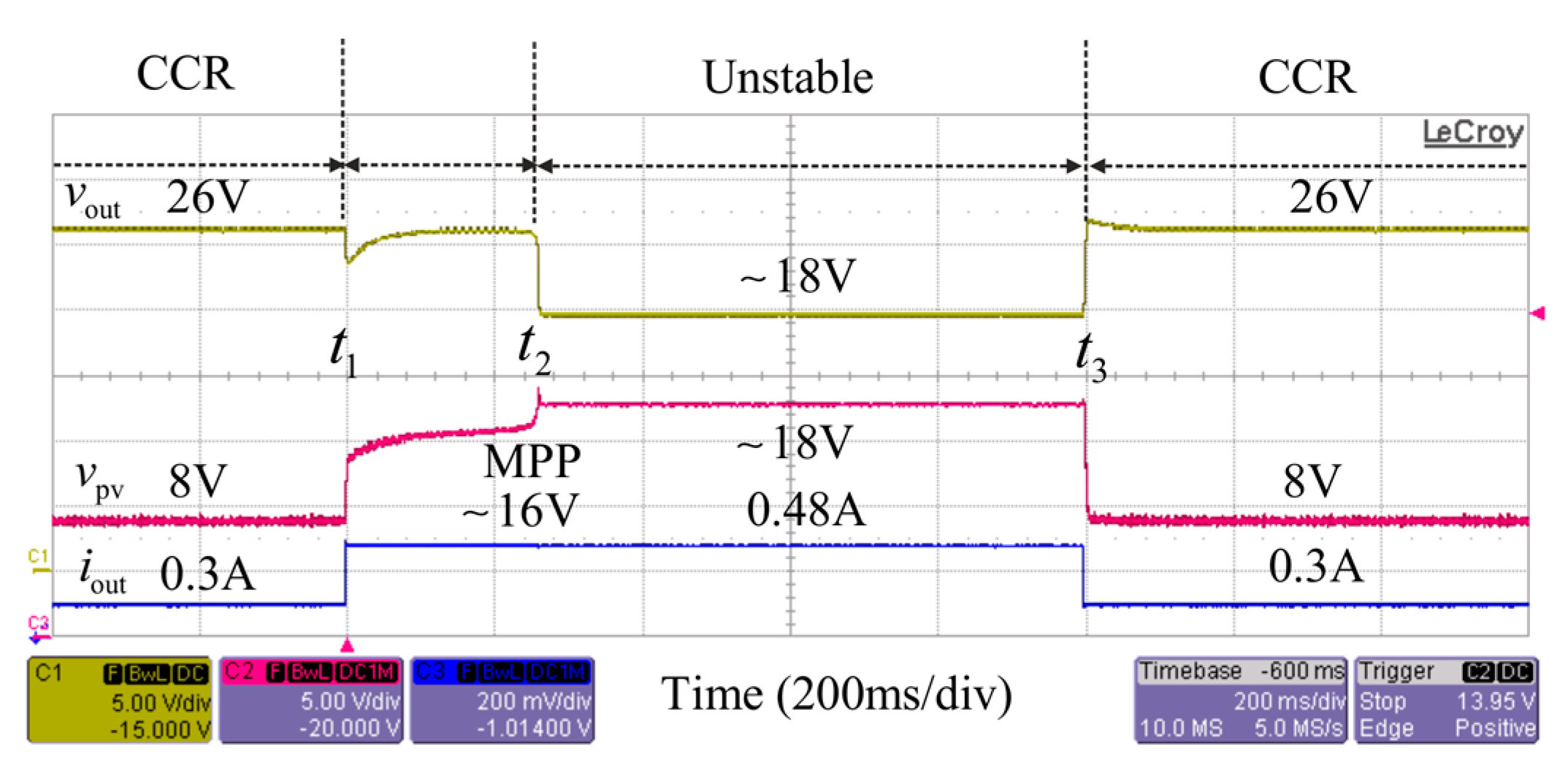 Energies 10 01033 g023