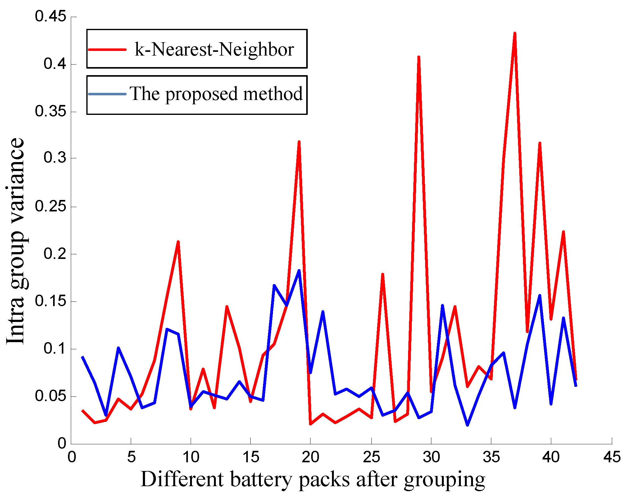 Energies 10 01035 g011