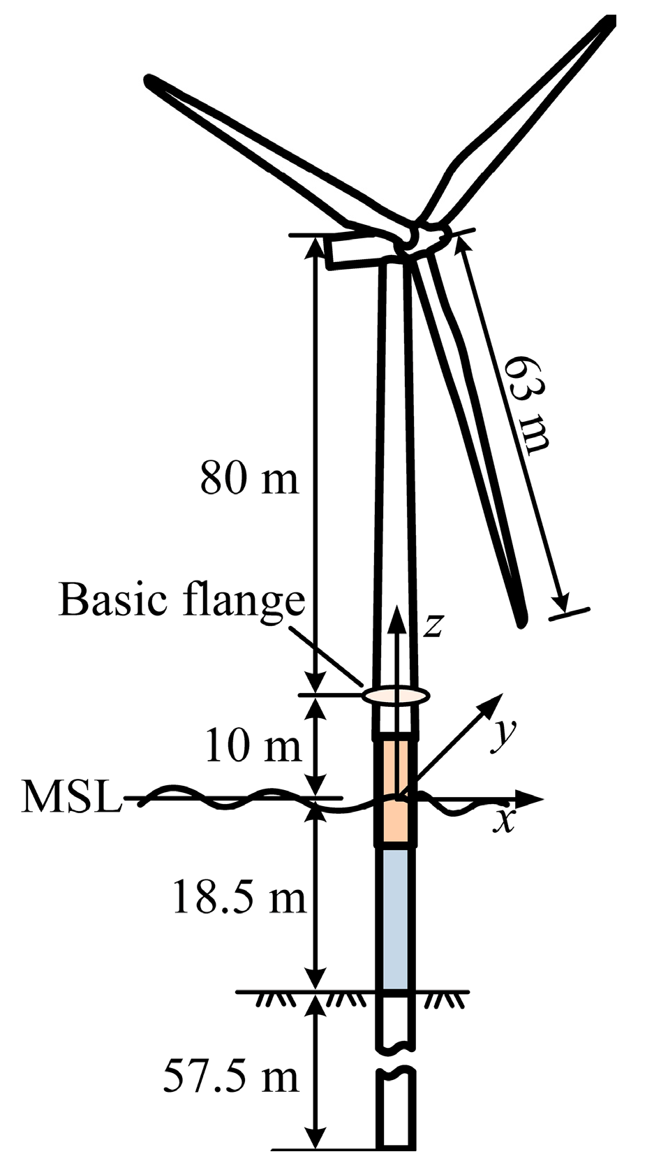 Energies 10 01037 g001 550