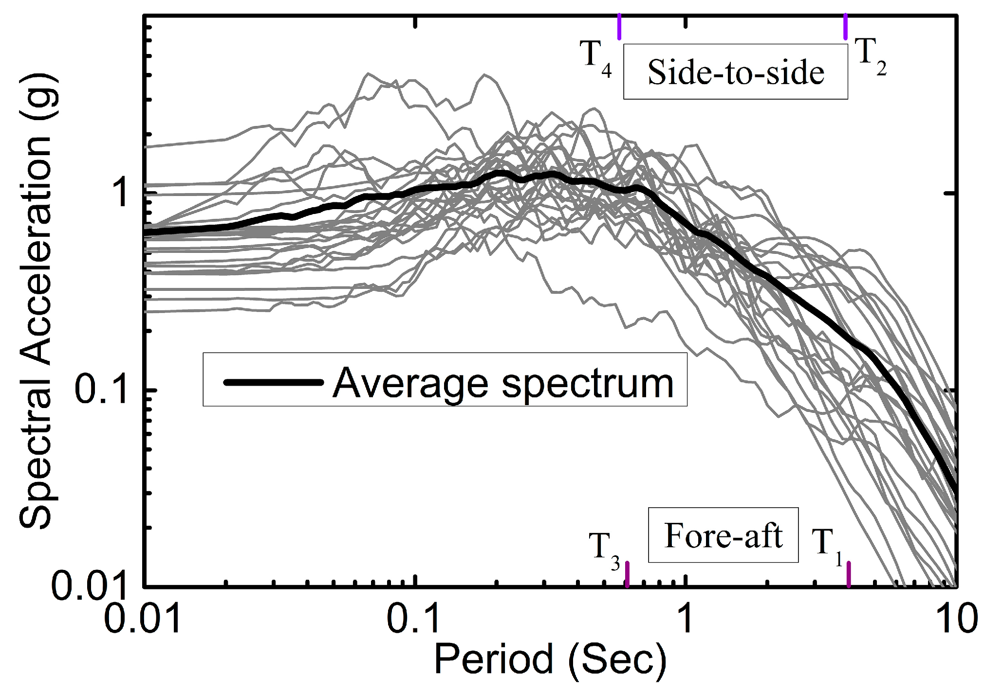 Energies 10 01037 g003 550
