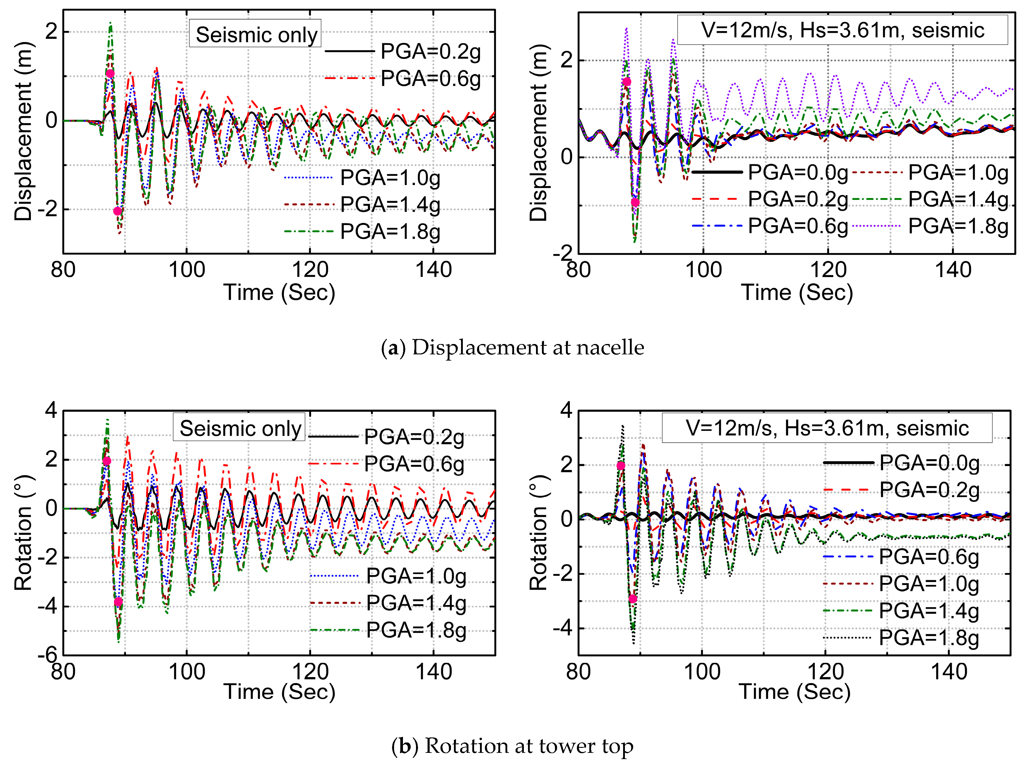 Energies 10 01037 g005a 550