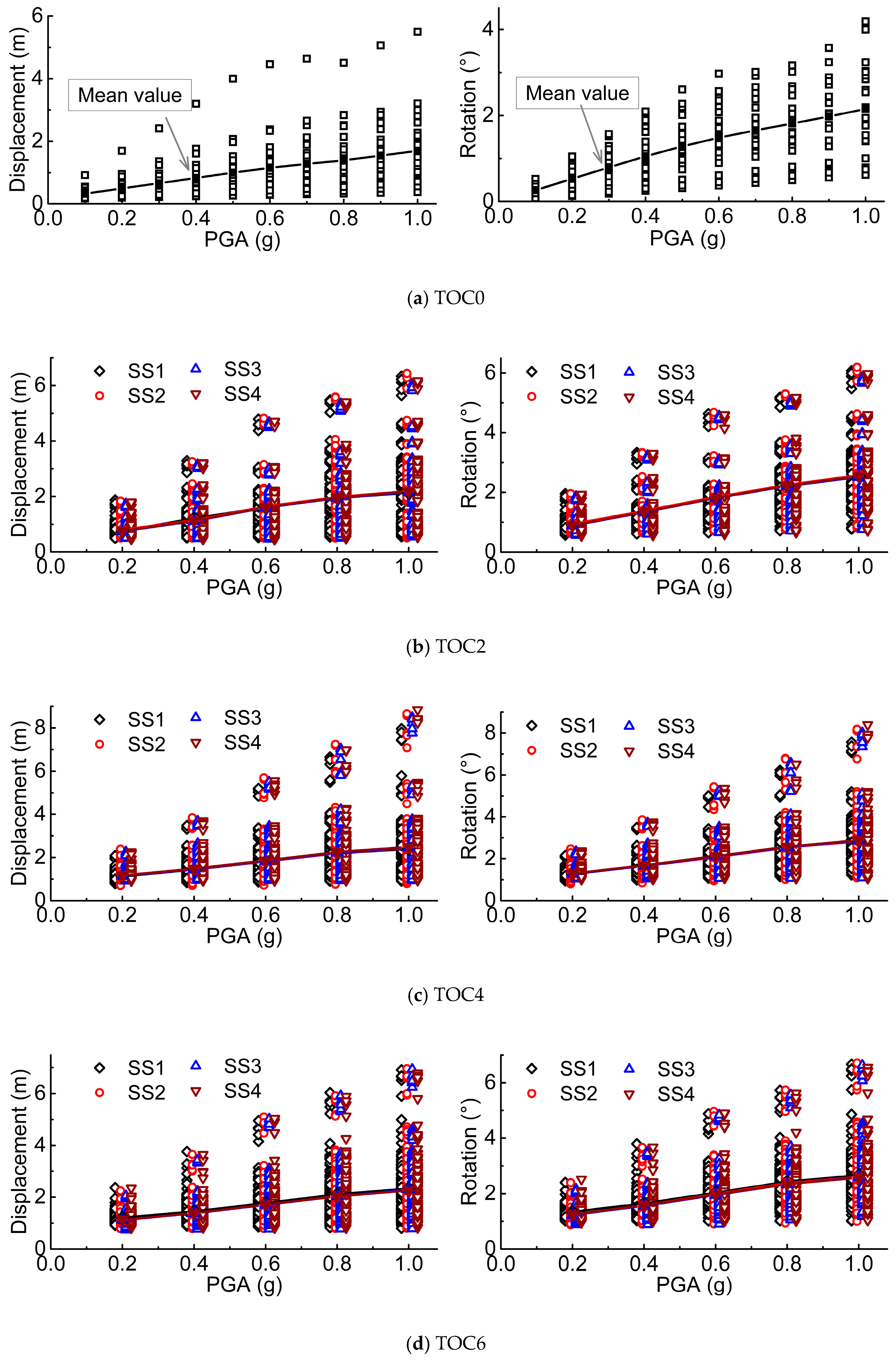 Energies 10 01037 g006 550