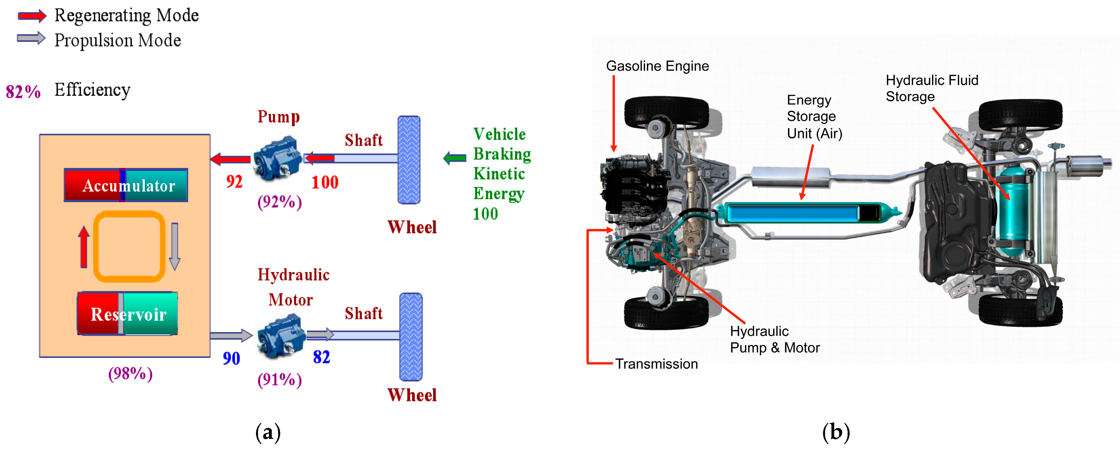 Regenerative Braking System Electric Car