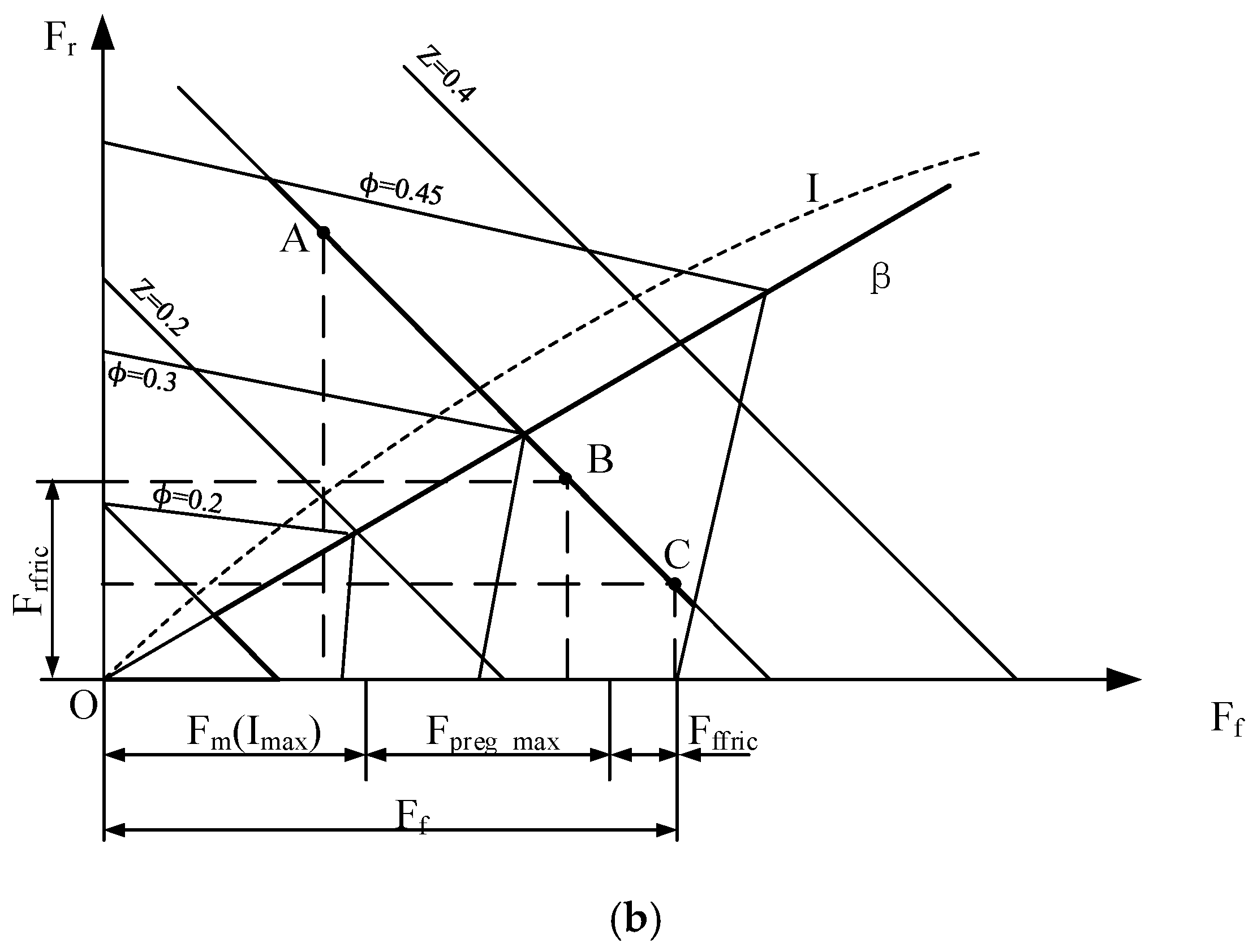 Energies 10 01038 g005b 550