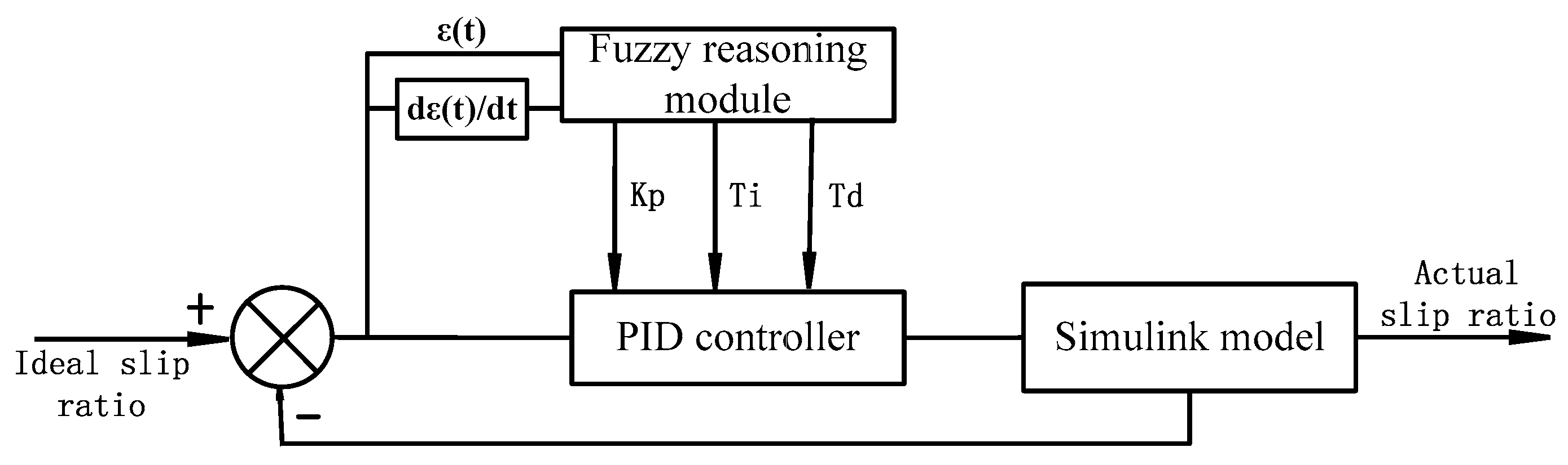 Energies 10 01038 g006 550