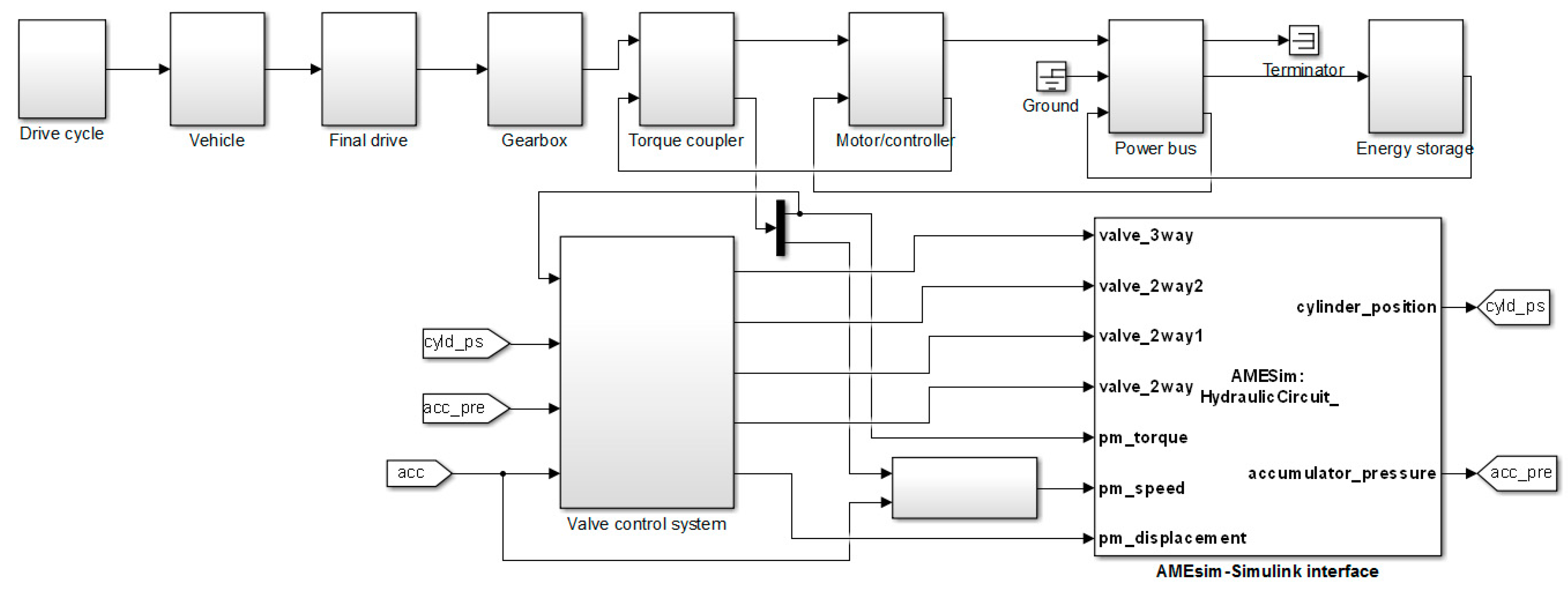 Energies 10 01038 g008 550