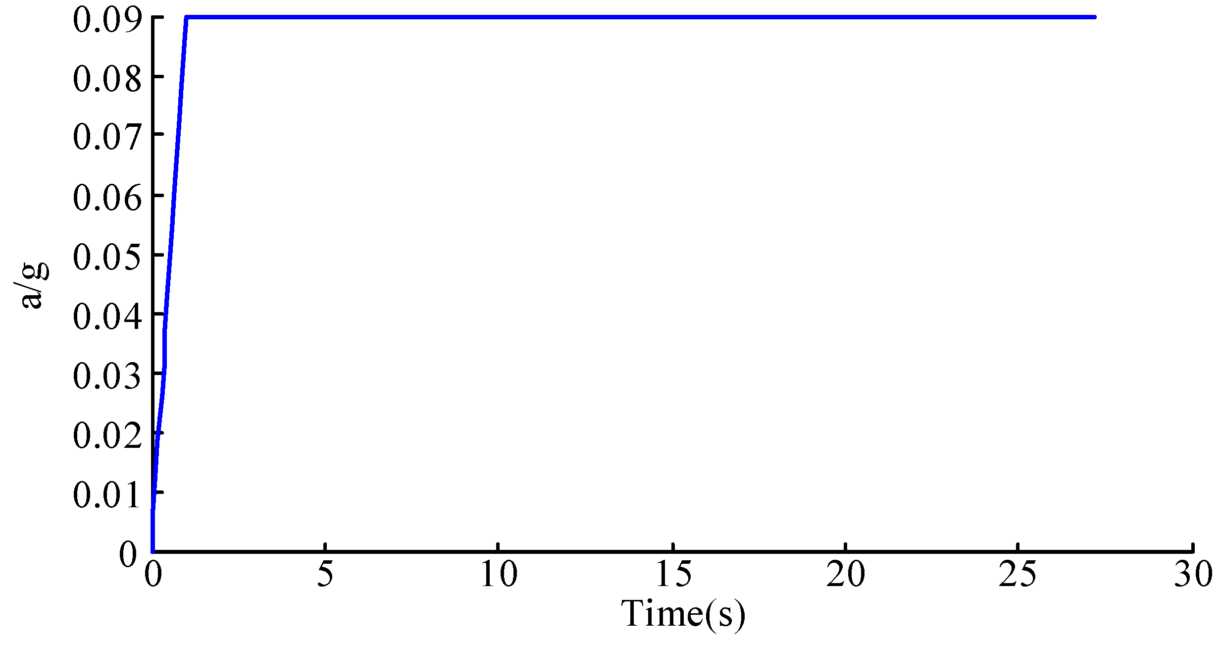 Energies 10 01038 g009 550