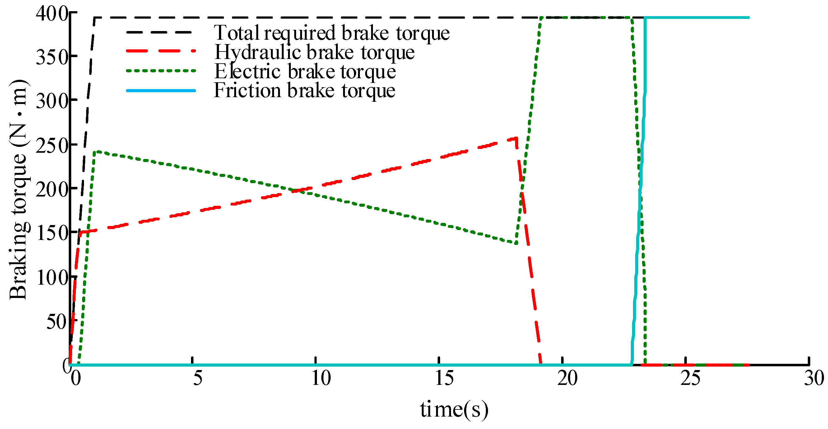 Energies 10 01038 g012 550