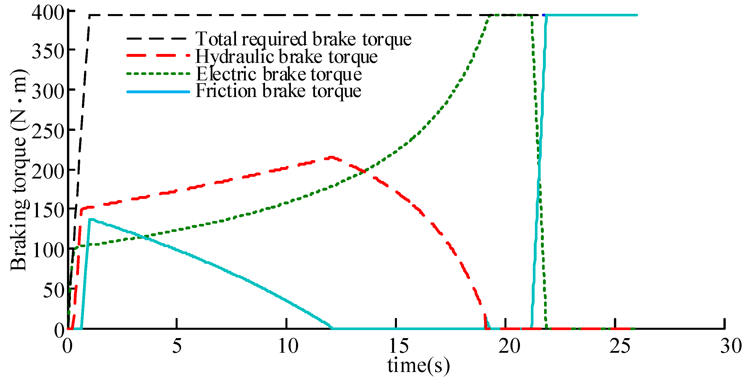 Energies 10 01038 g013 550