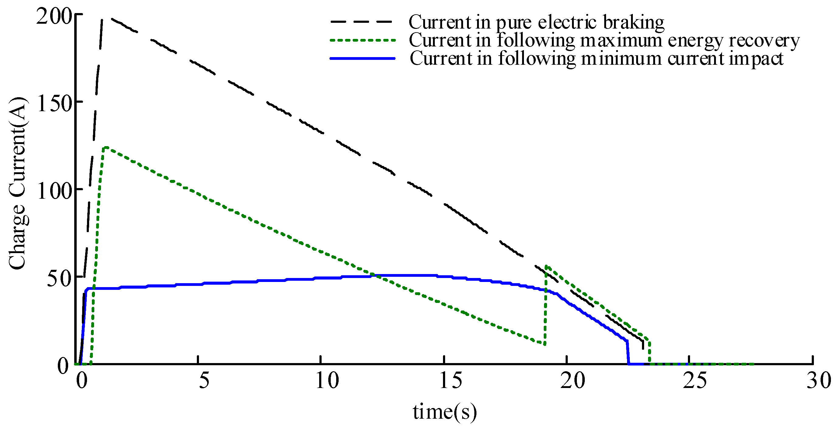 Energies 10 01038 g014 550