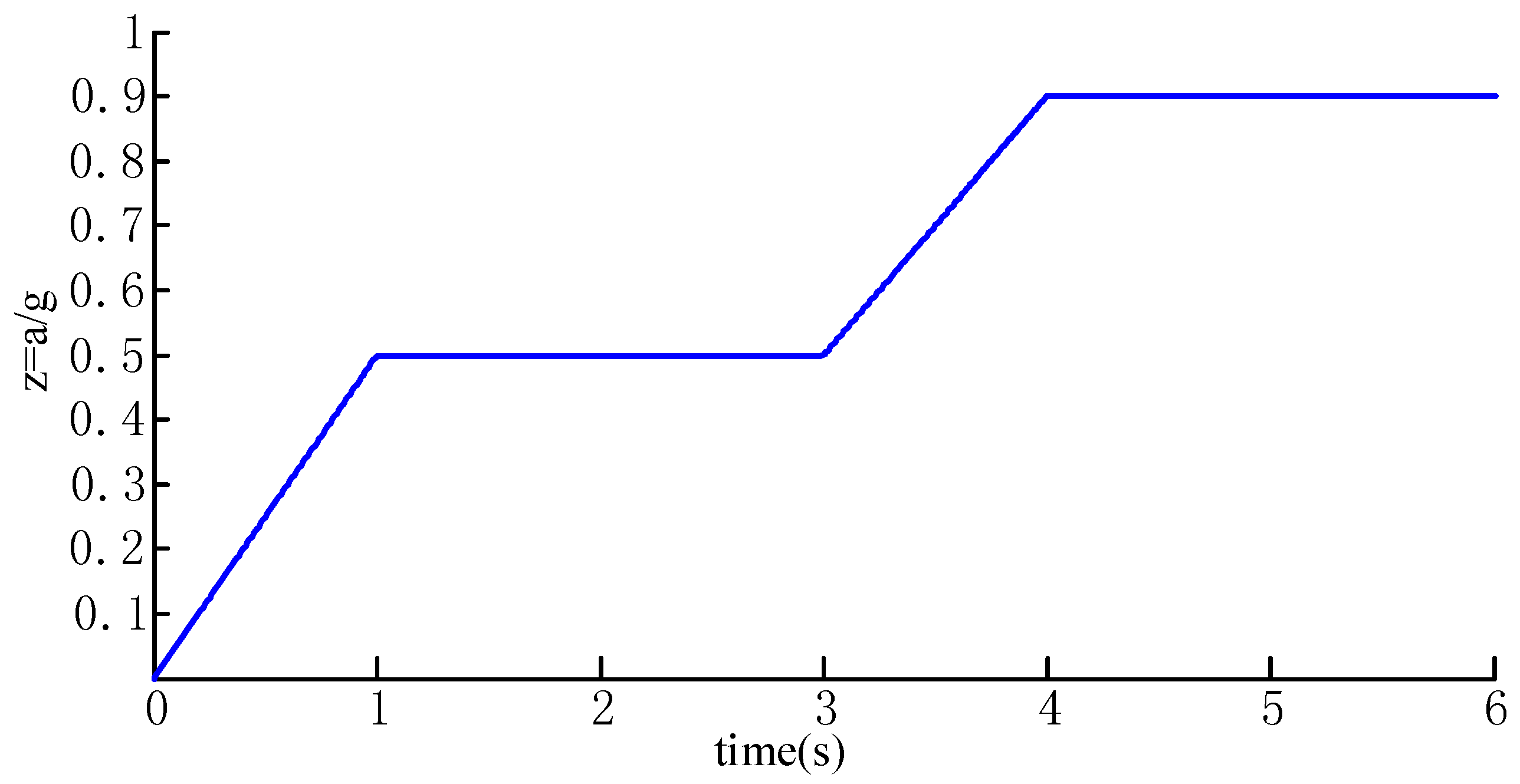 Energies 10 01038 g015 550