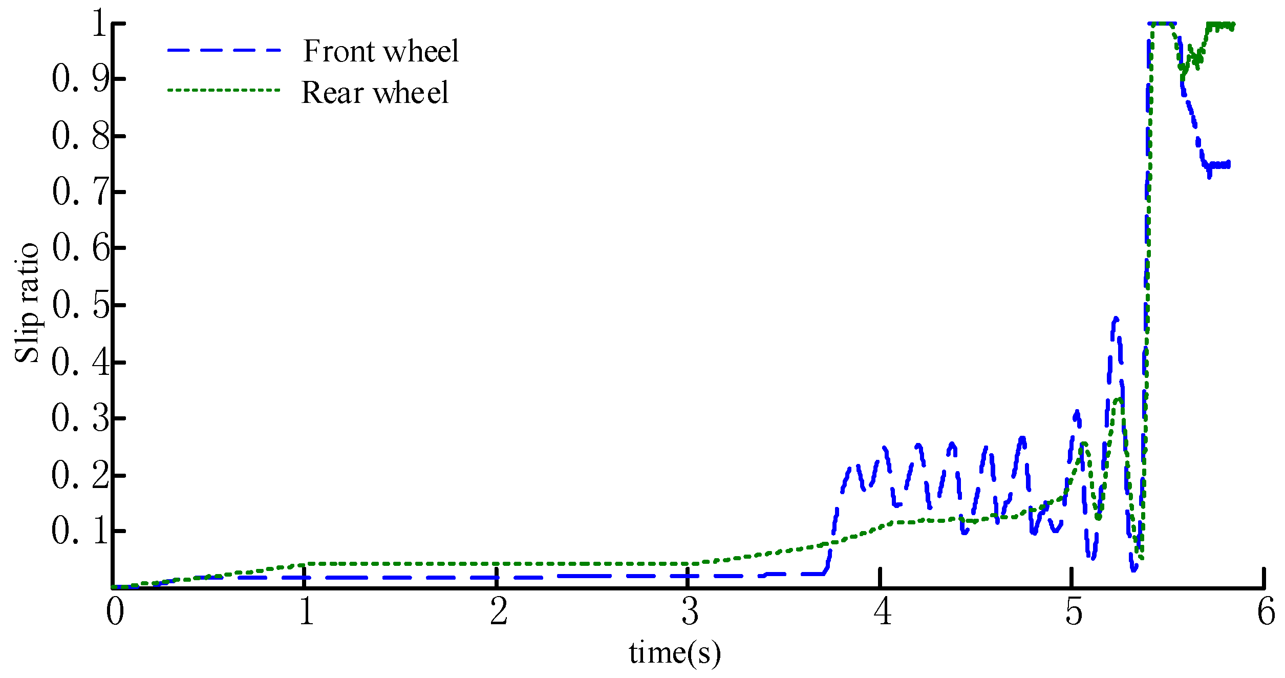 Energies 10 01038 g018 550
