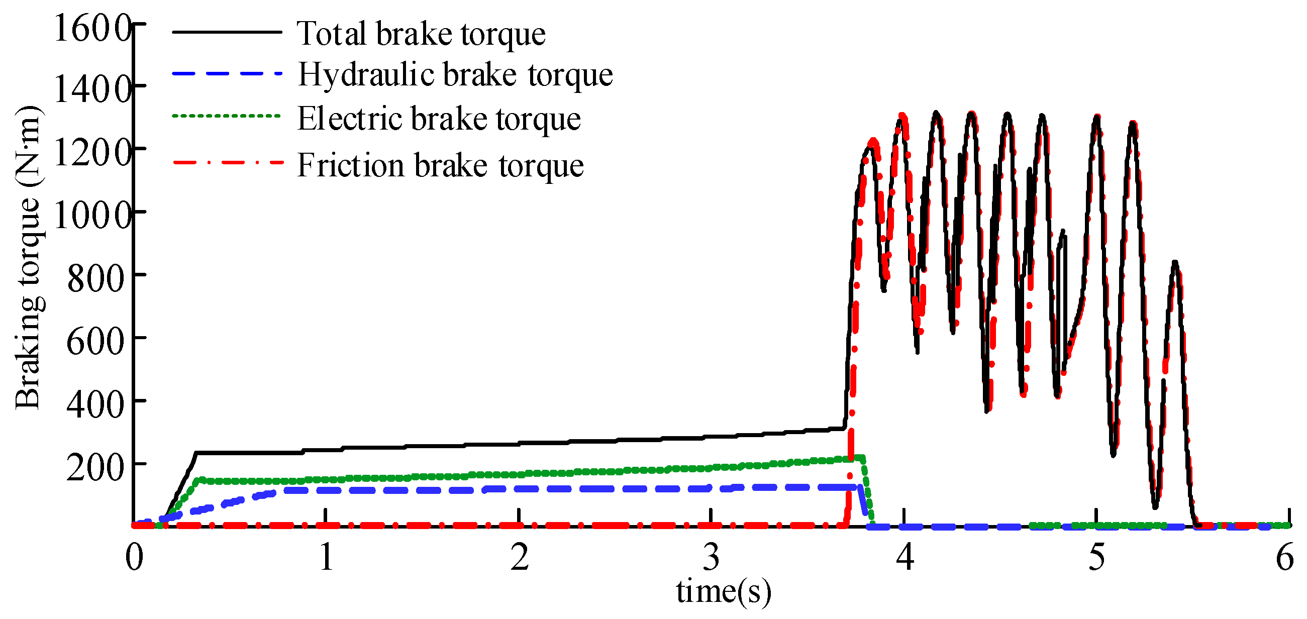 Energies 10 01038 g019 550