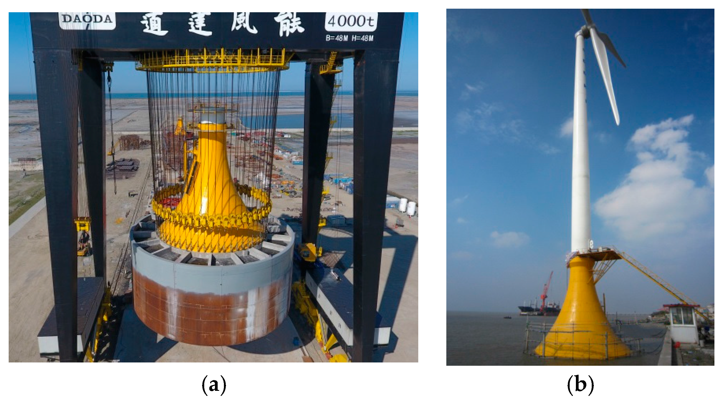 Energies Free FullText Study on the Bearing Mode and Force