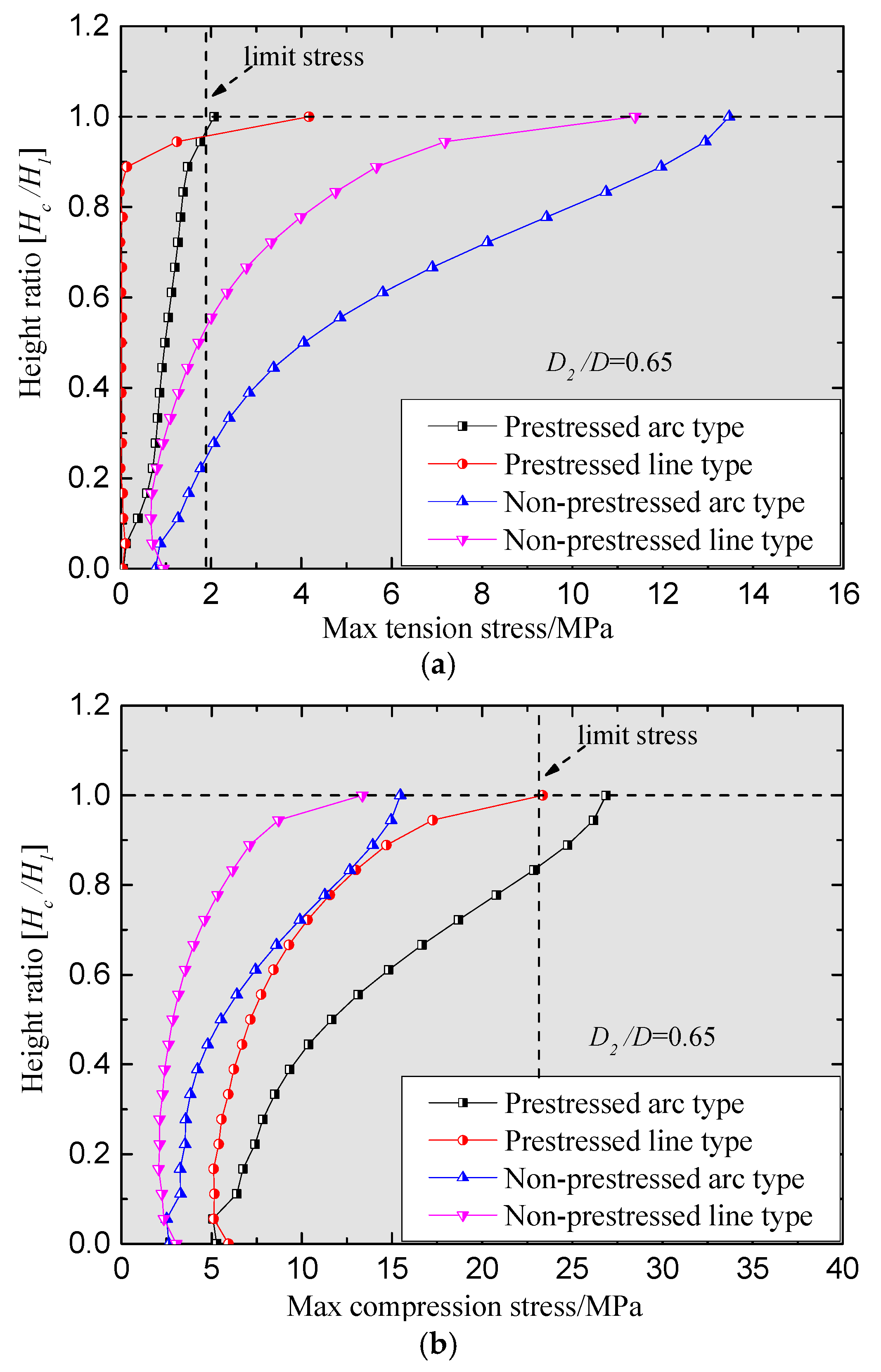 Energies 10 01041 g005 550