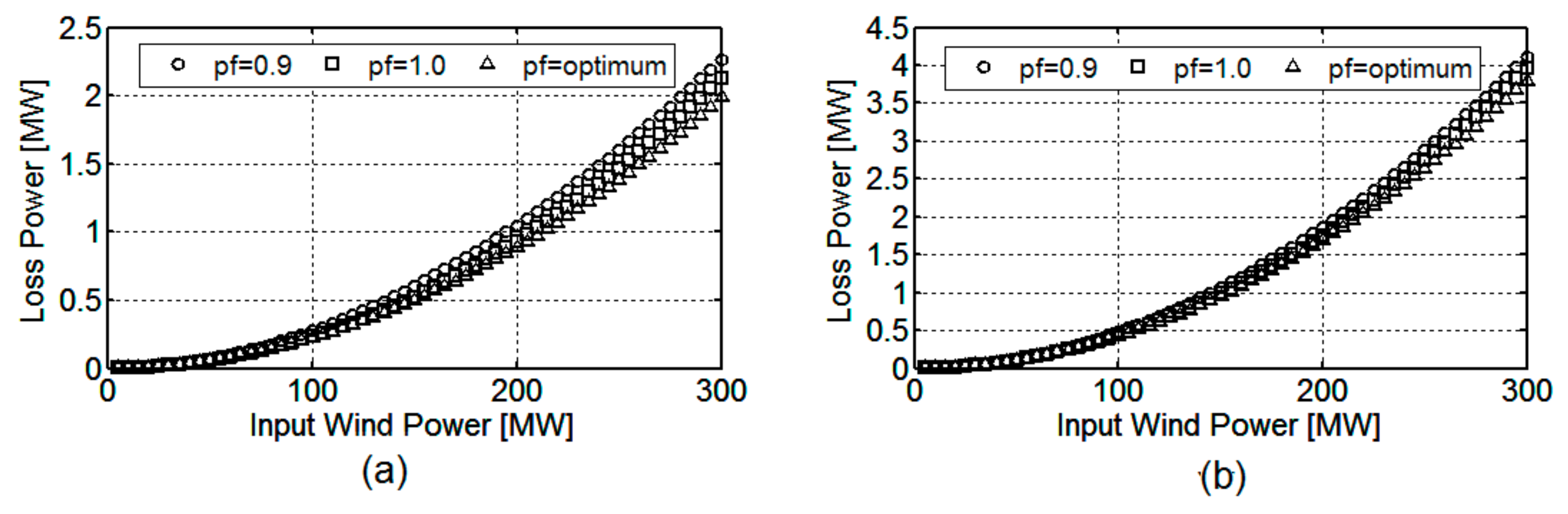 Energies 10 01046 g012 550
